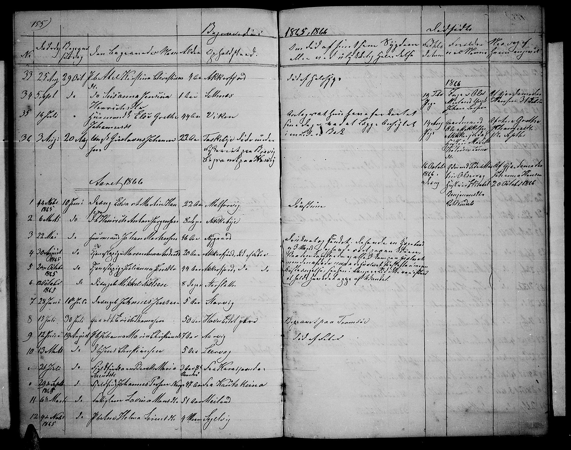 Skjervøy sokneprestkontor, AV/SATØ-S-1300/H/Ha/Hab/L0004klokker: Parish register (copy) no. 4, 1862-1870, p. 155
