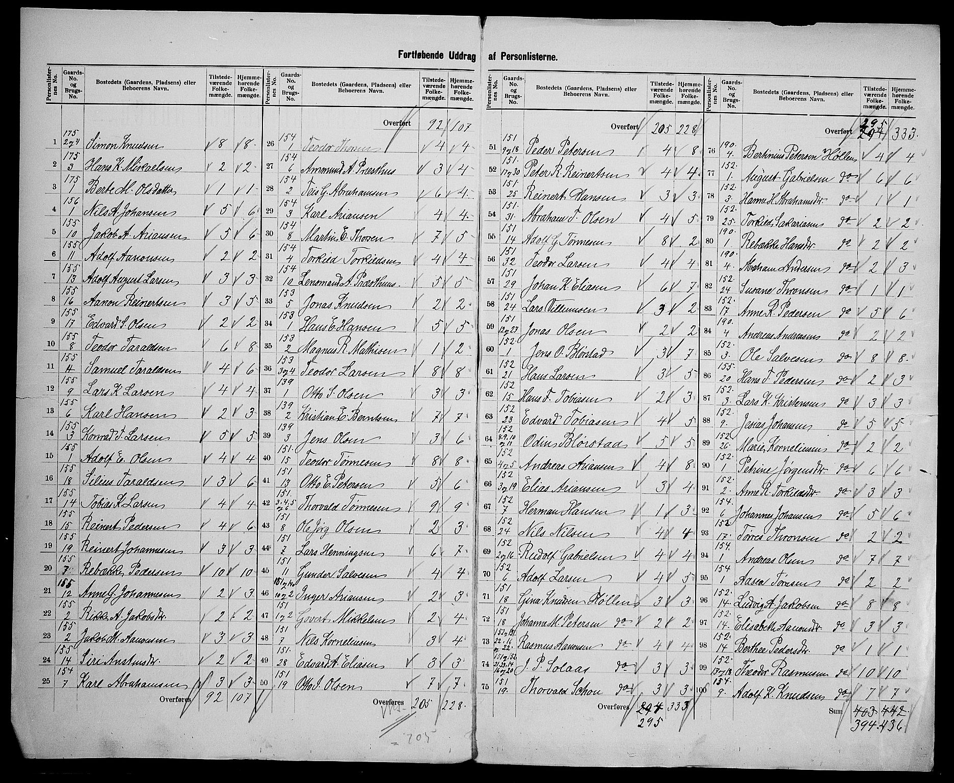 SAK, 1900 census for Spangereid, 1900, p. 13