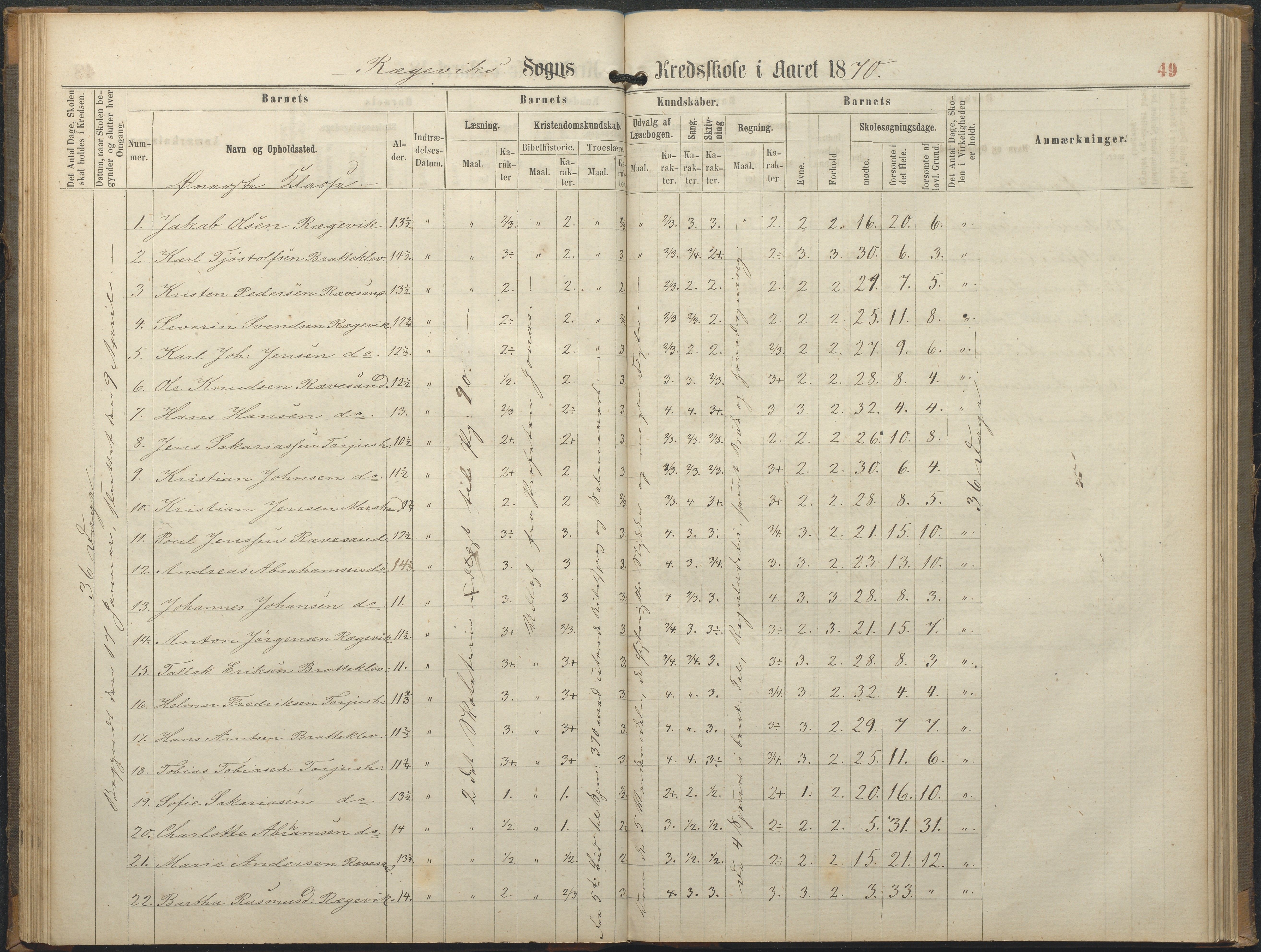 Tromøy kommune frem til 1971, AAKS/KA0921-PK/04/L0064: Rægevik - Karakterprotokoll, 1863-1886, p. 49