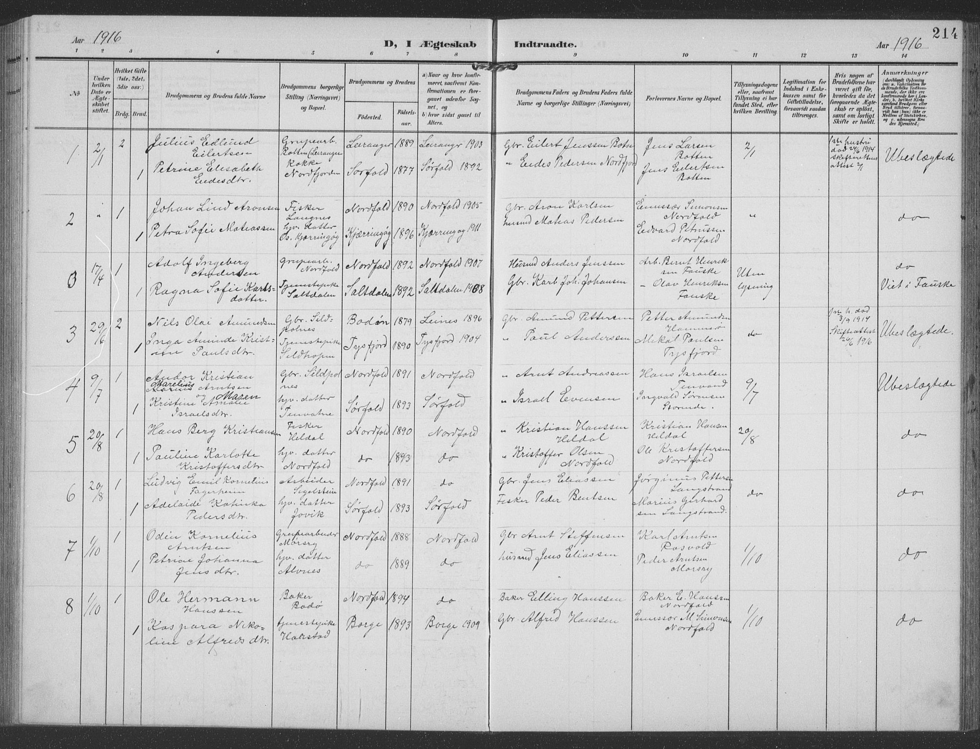 Ministerialprotokoller, klokkerbøker og fødselsregistre - Nordland, SAT/A-1459/858/L0835: Parish register (copy) no. 858C02, 1904-1940, p. 214
