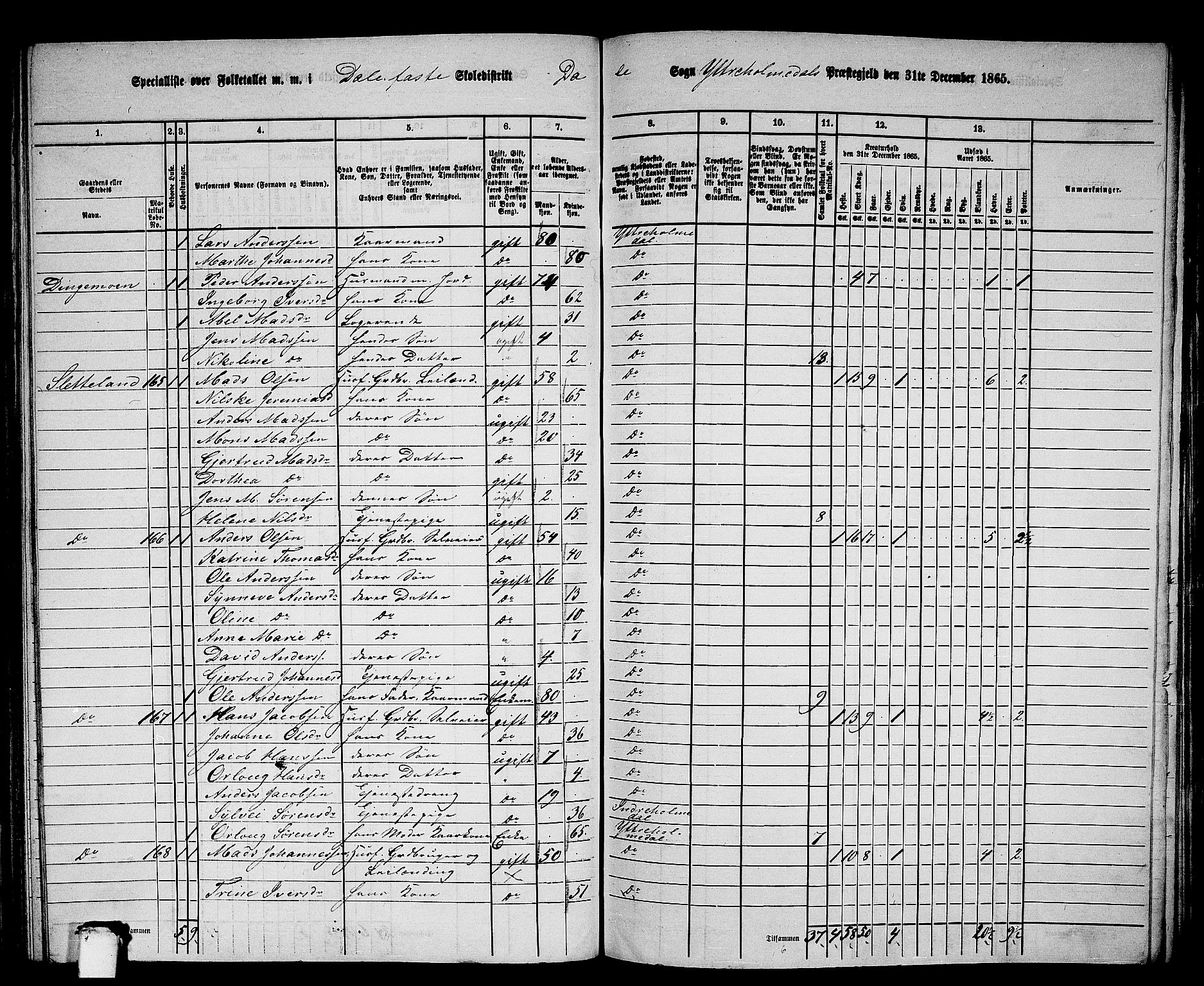 RA, 1865 census for Ytre Holmedal, 1865, p. 110