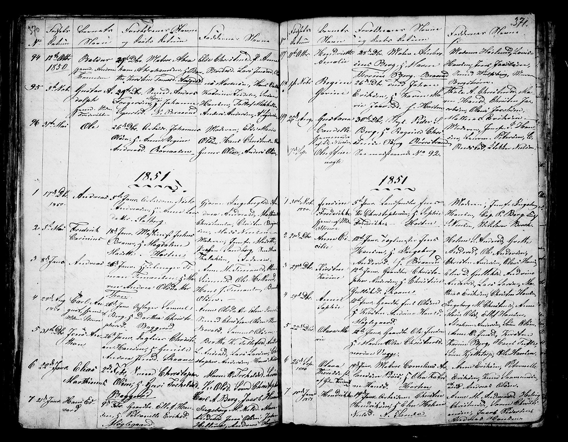 Borre kirkebøker, SAKO/A-338/G/Ga/L0001: Parish register (copy) no. I 1, 1815-1851, p. 370-371