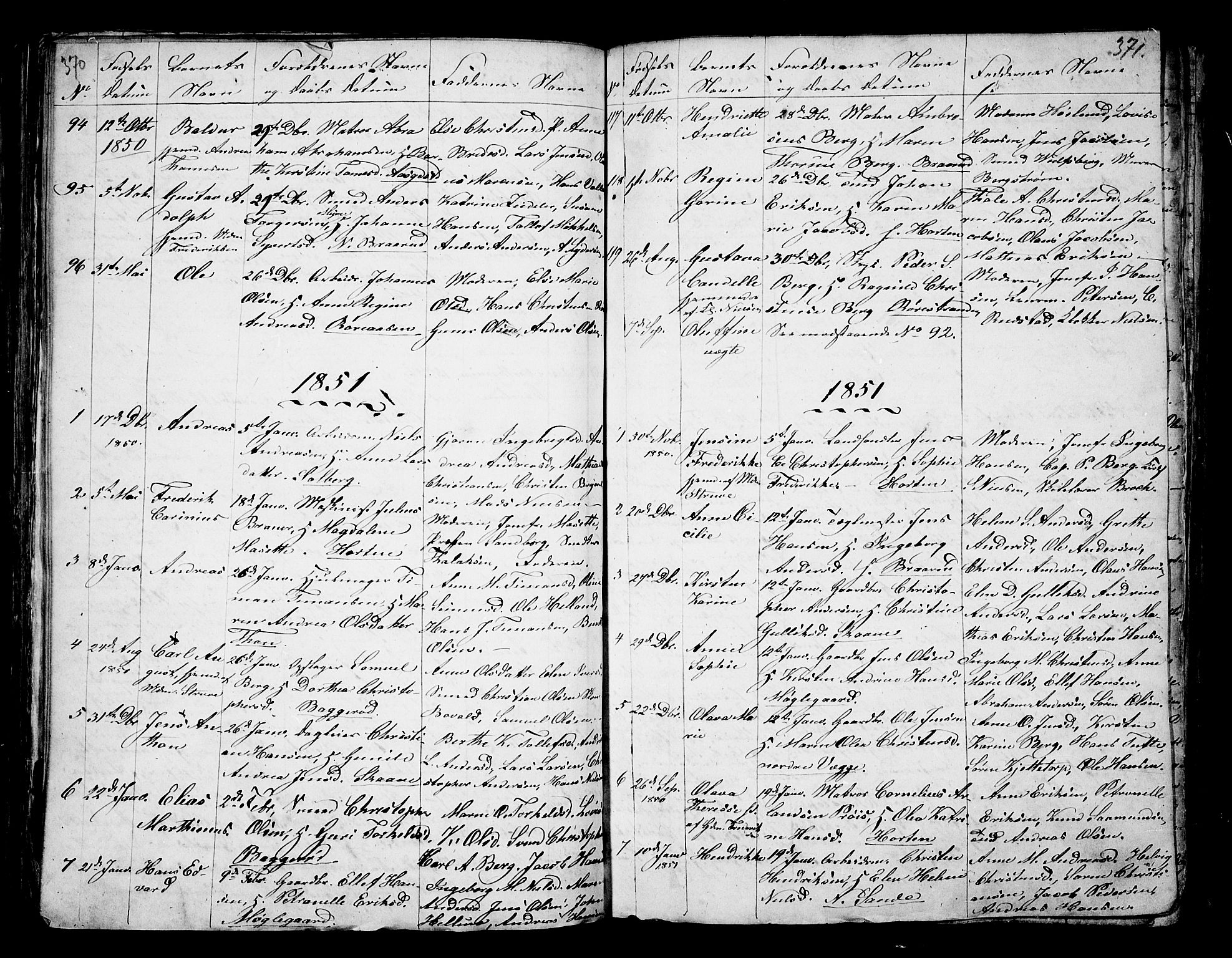 Borre kirkebøker, AV/SAKO-A-338/G/Ga/L0001: Parish register (copy) no. I 1, 1815-1851, p. 370-371