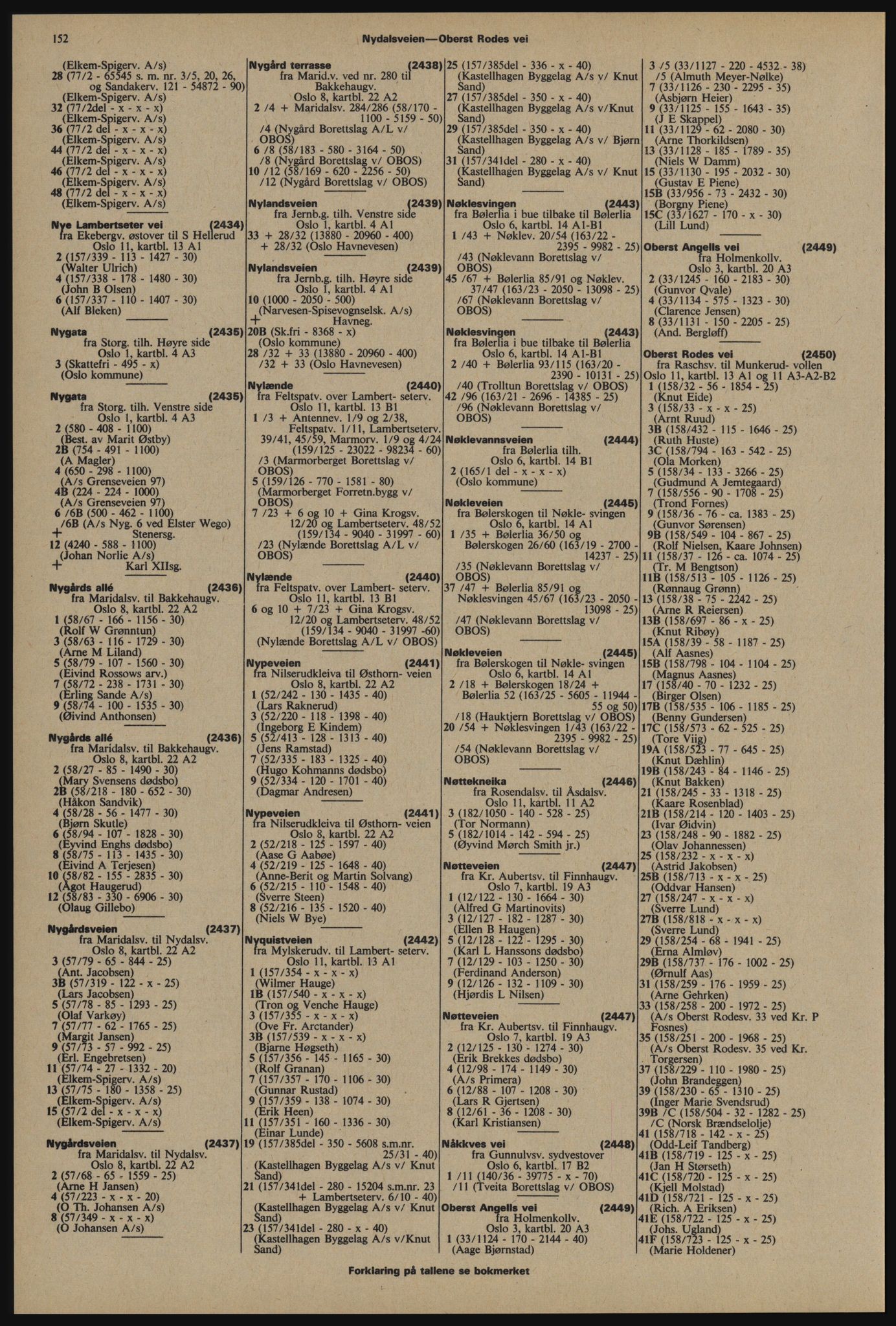 Kristiania/Oslo adressebok, PUBL/-, 1976-1977, p. 152