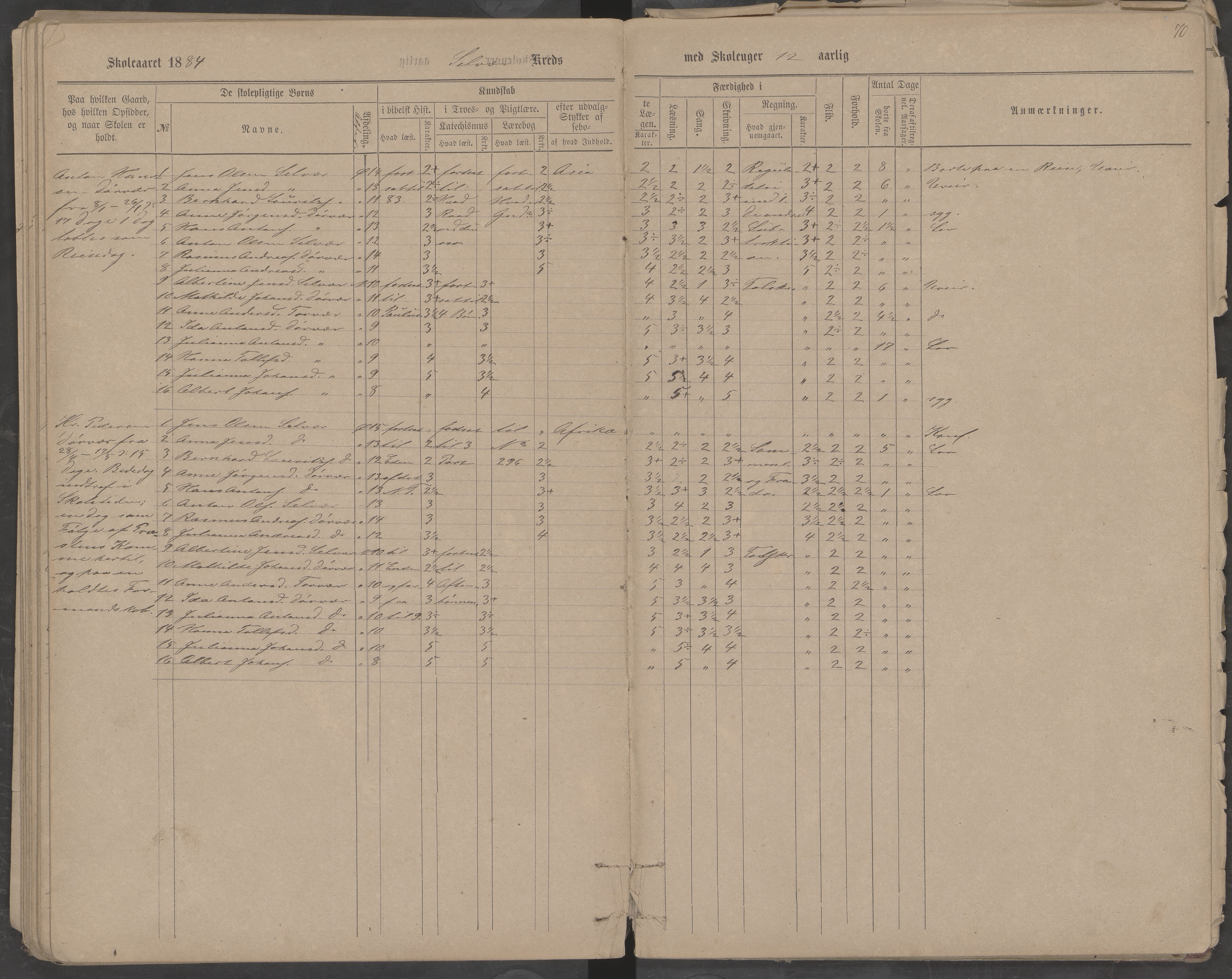 Træna kommune. Husøy, Sanna, Selvær og Dørvær skolekrets, AIN/K-18350.510.01, 1877-1890, p. 70