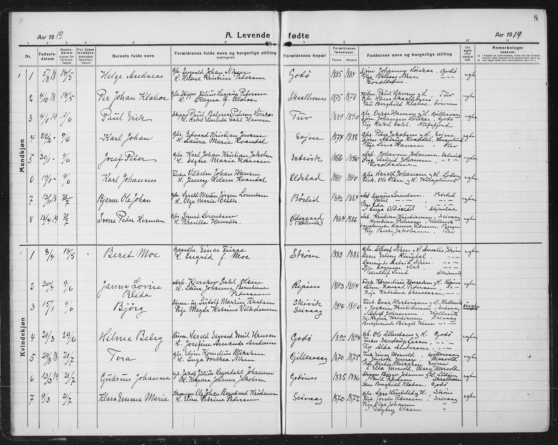 Ministerialprotokoller, klokkerbøker og fødselsregistre - Nordland, AV/SAT-A-1459/804/L0089: Parish register (copy) no. 804C02, 1918-1935, p. 8