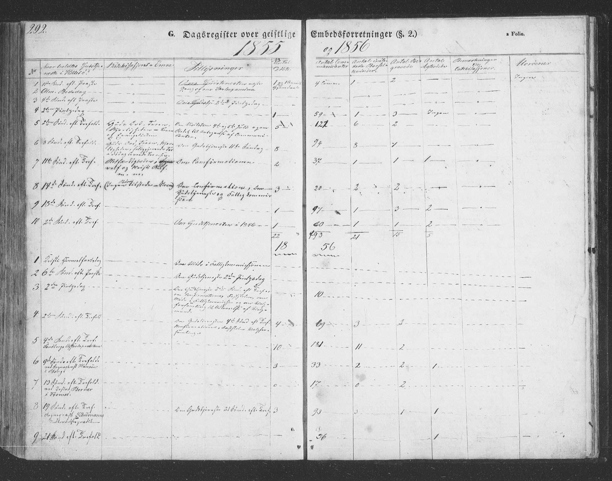Lenvik sokneprestembete, SATØ/S-1310/H/Ha/Hab/L0020klokker: Parish register (copy) no. 20, 1855-1883, p. 292