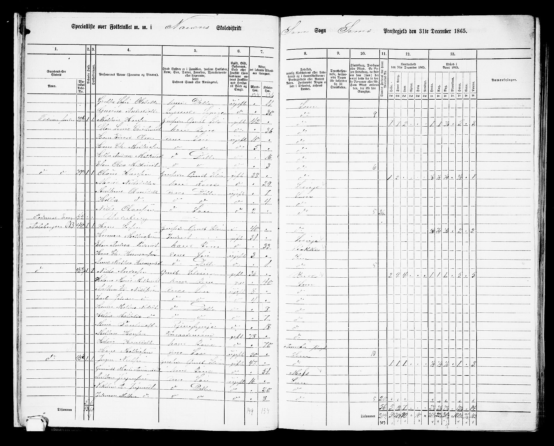 RA, 1865 census for Sem, 1865, p. 23