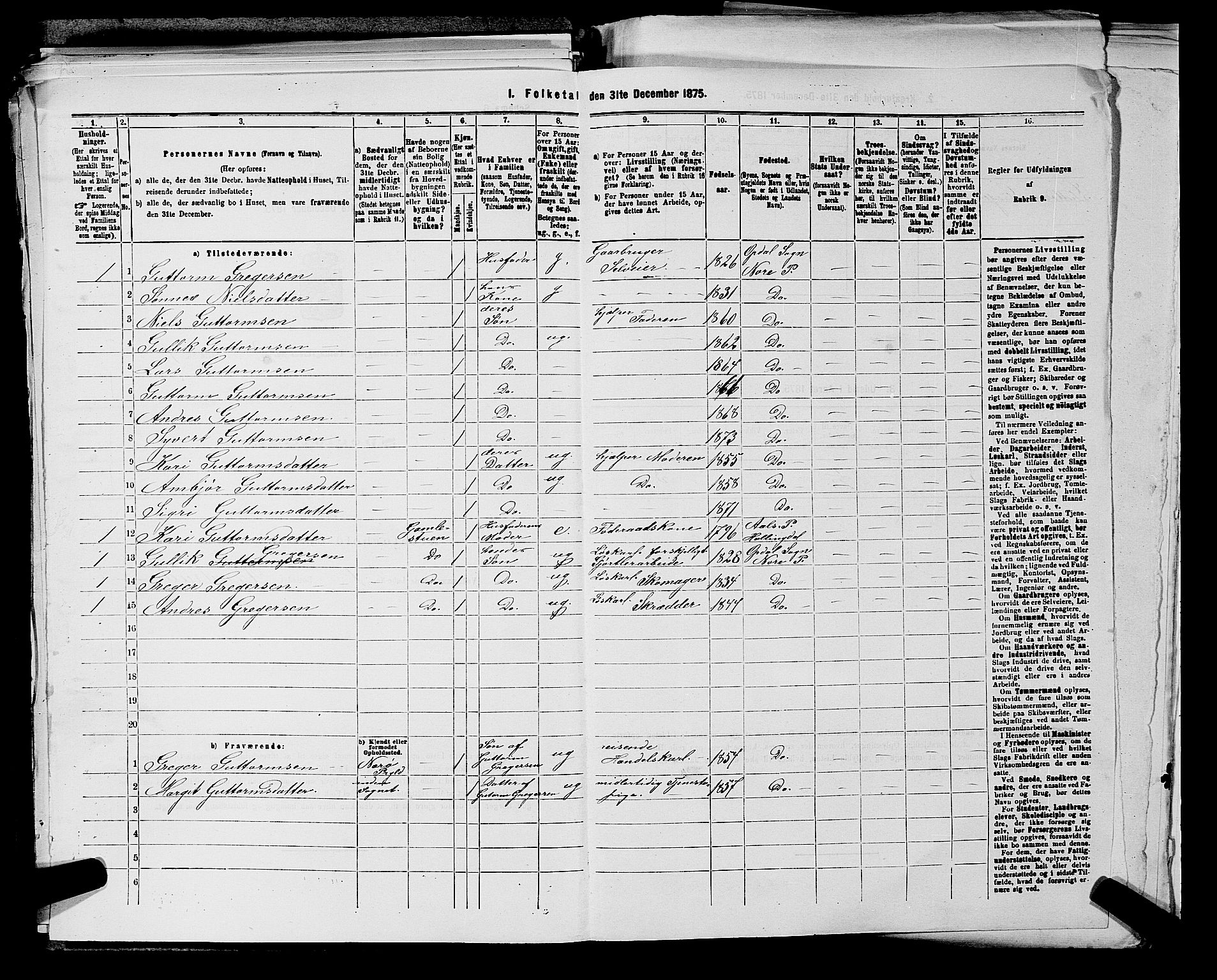 SAKO, 1875 census for 0633P Nore, 1875, p. 331