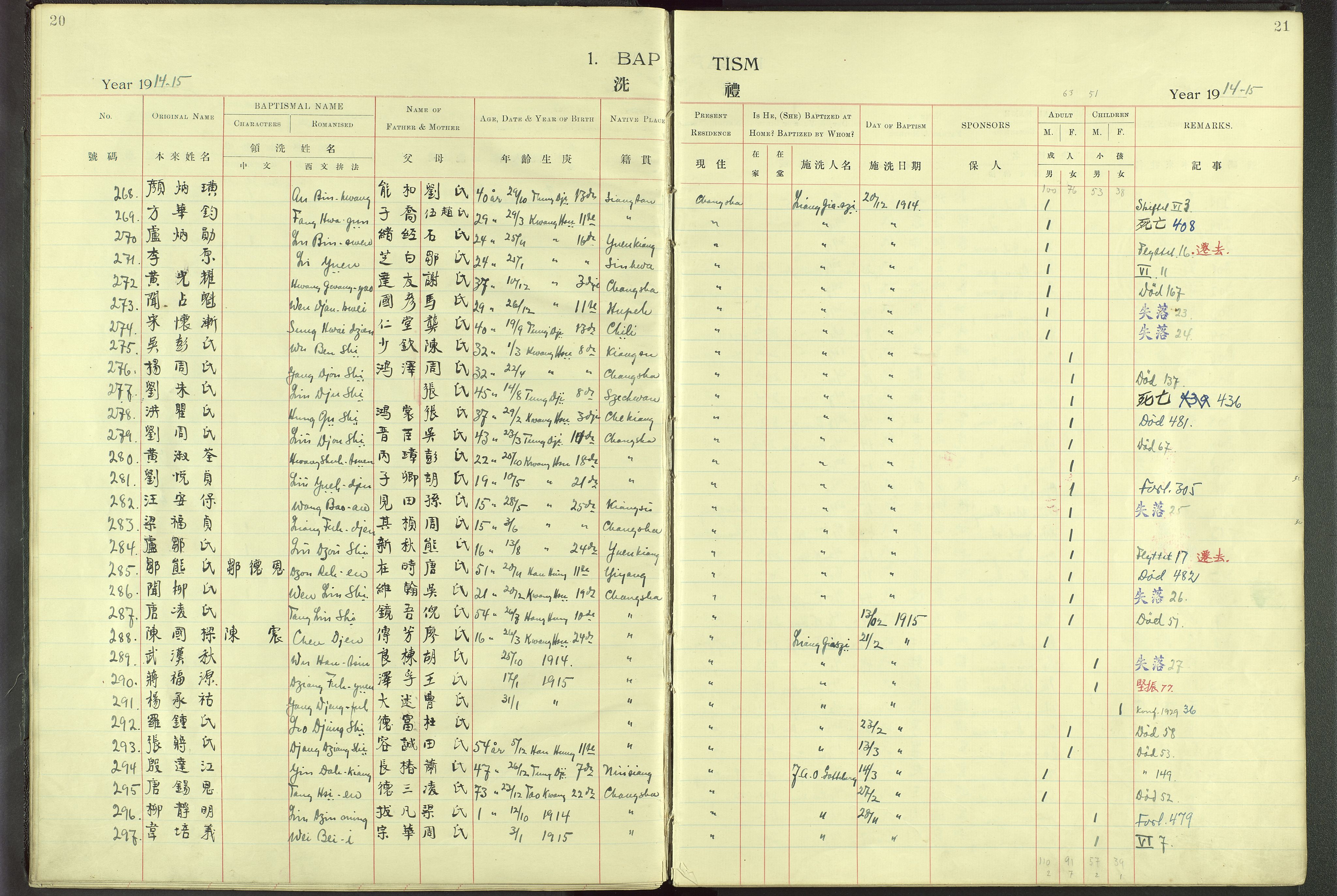 Det Norske Misjonsselskap - utland - Kina (Hunan), VID/MA-A-1065/Dm/L0001: Parish register (official) no. 46, 1903-1936, p. 20-21