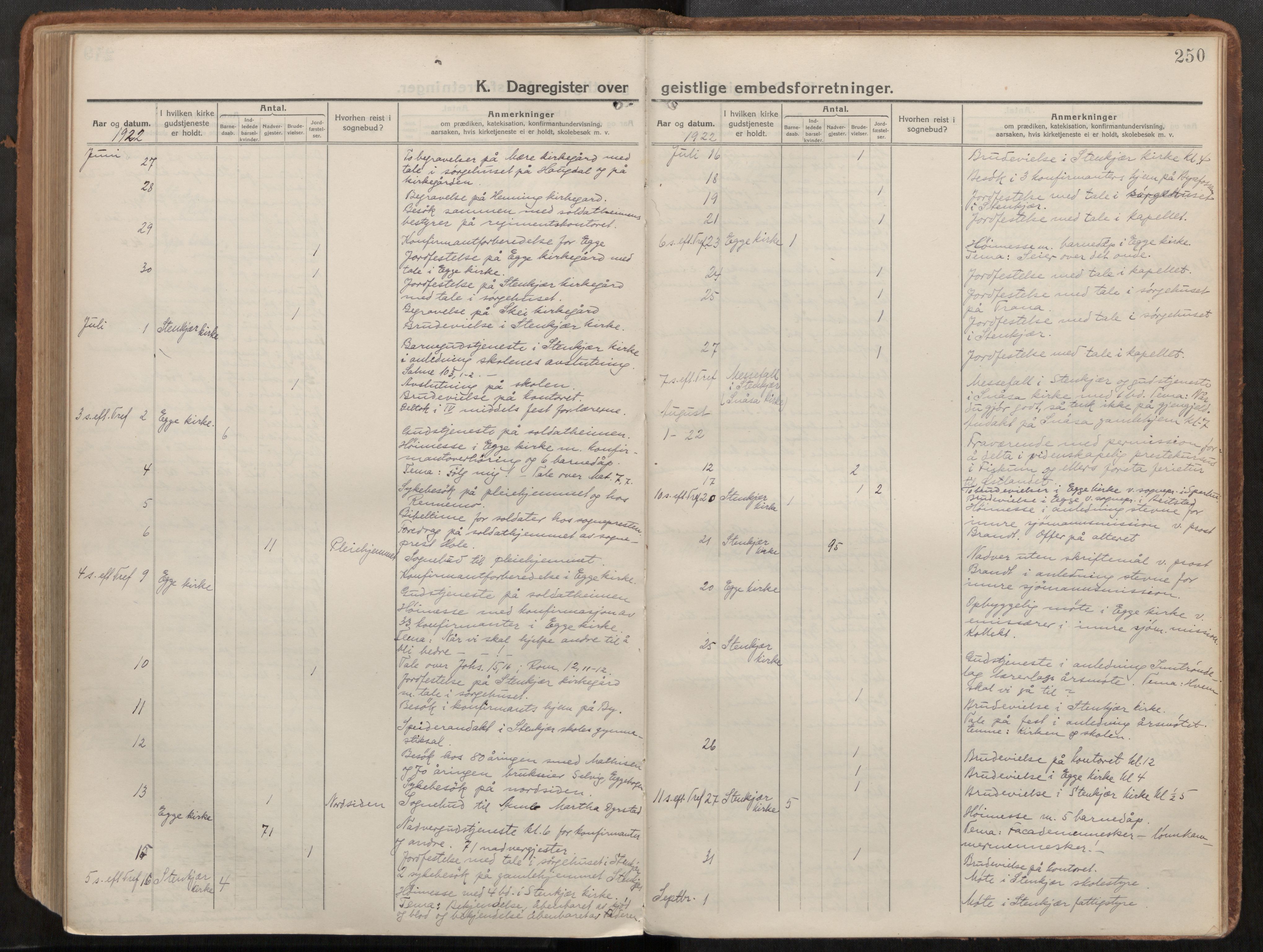 Steinkjer sokneprestkontor, AV/SAT-A-1541/01/H/Ha/Haa/L0003: Parish register (official) no. 3, 1913-1922, p. 250