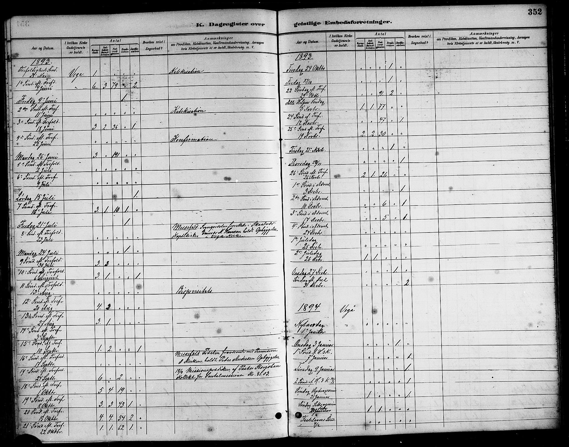 Ministerialprotokoller, klokkerbøker og fødselsregistre - Nordland, AV/SAT-A-1459/816/L0253: Parish register (copy) no. 816C03, 1886-1905, p. 352