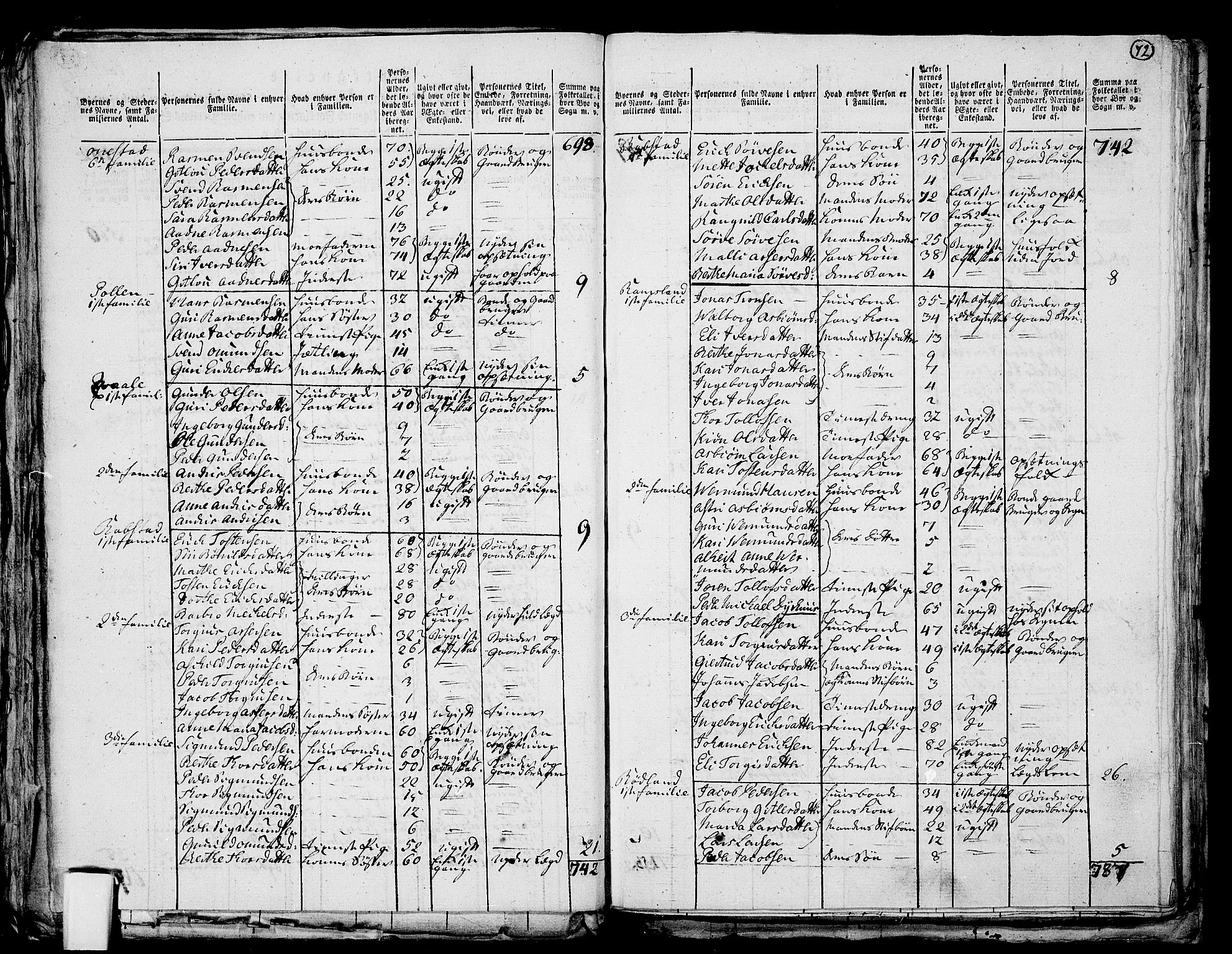 RA, 1801 census for 1115P Helleland, 1801, p. 71b-72a