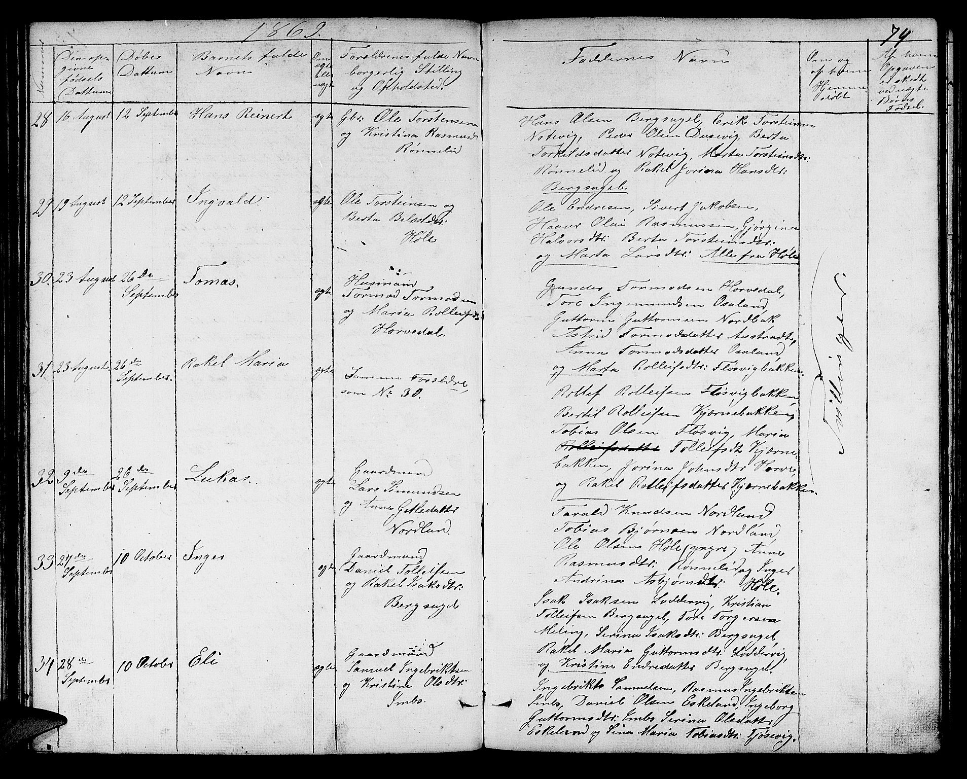 Høgsfjord sokneprestkontor, AV/SAST-A-101624/H/Ha/Hab/L0001: Parish register (copy) no. B 1, 1855-1885, p. 74