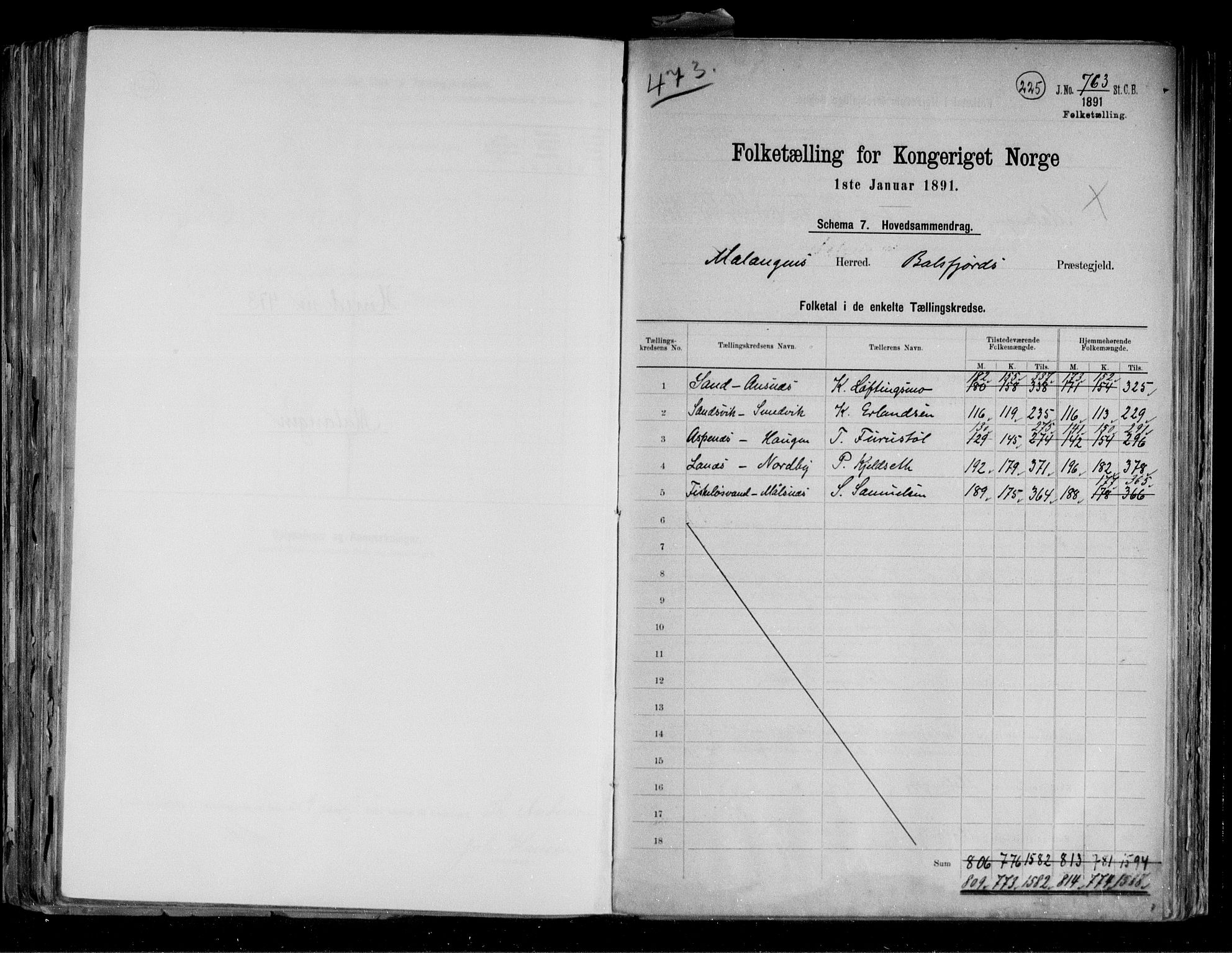 RA, 1891 census for 1932 Malangen, 1891, p. 2