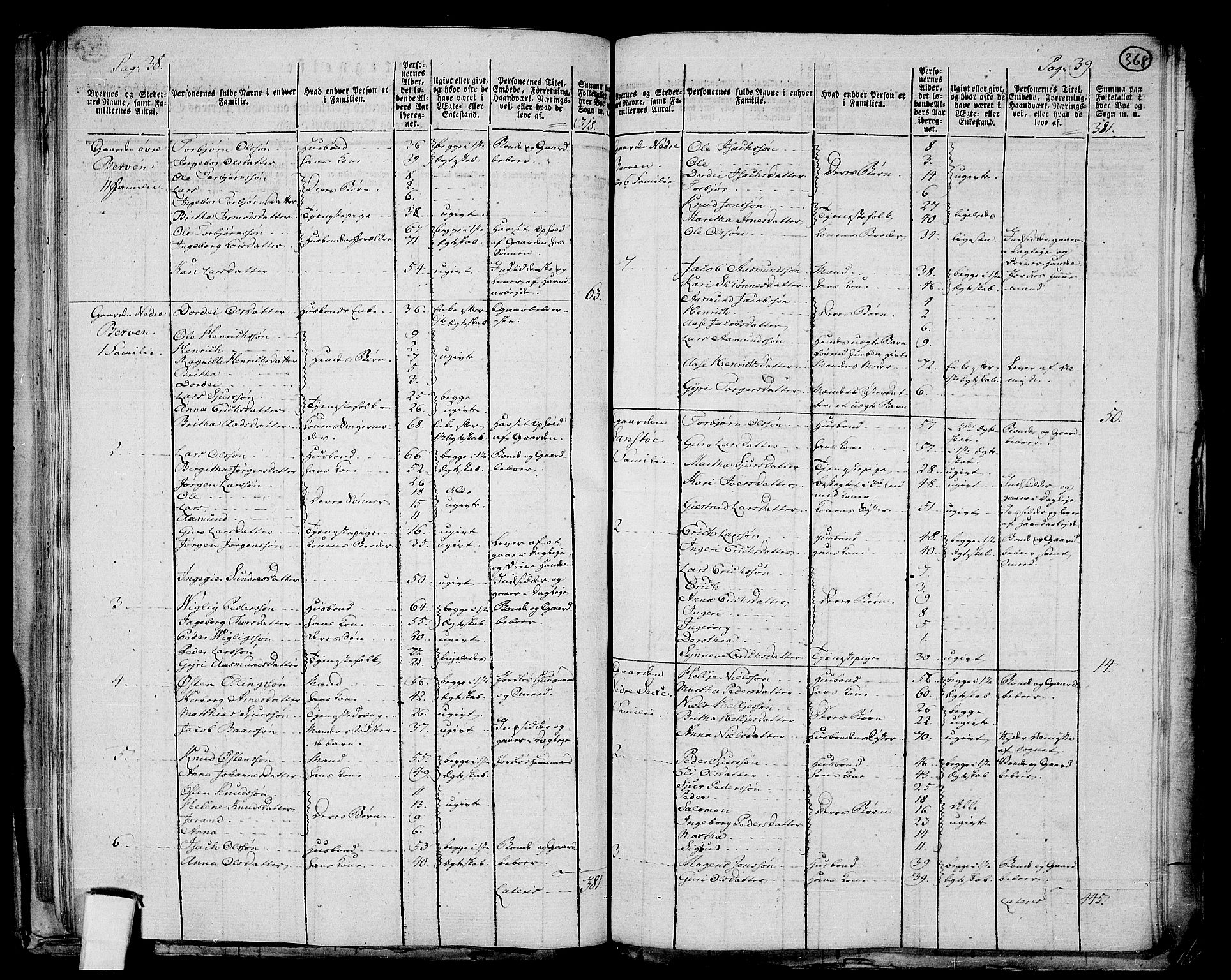 RA, 1801 census for 1230P Kinsarvik, 1801, p. 367b-368a