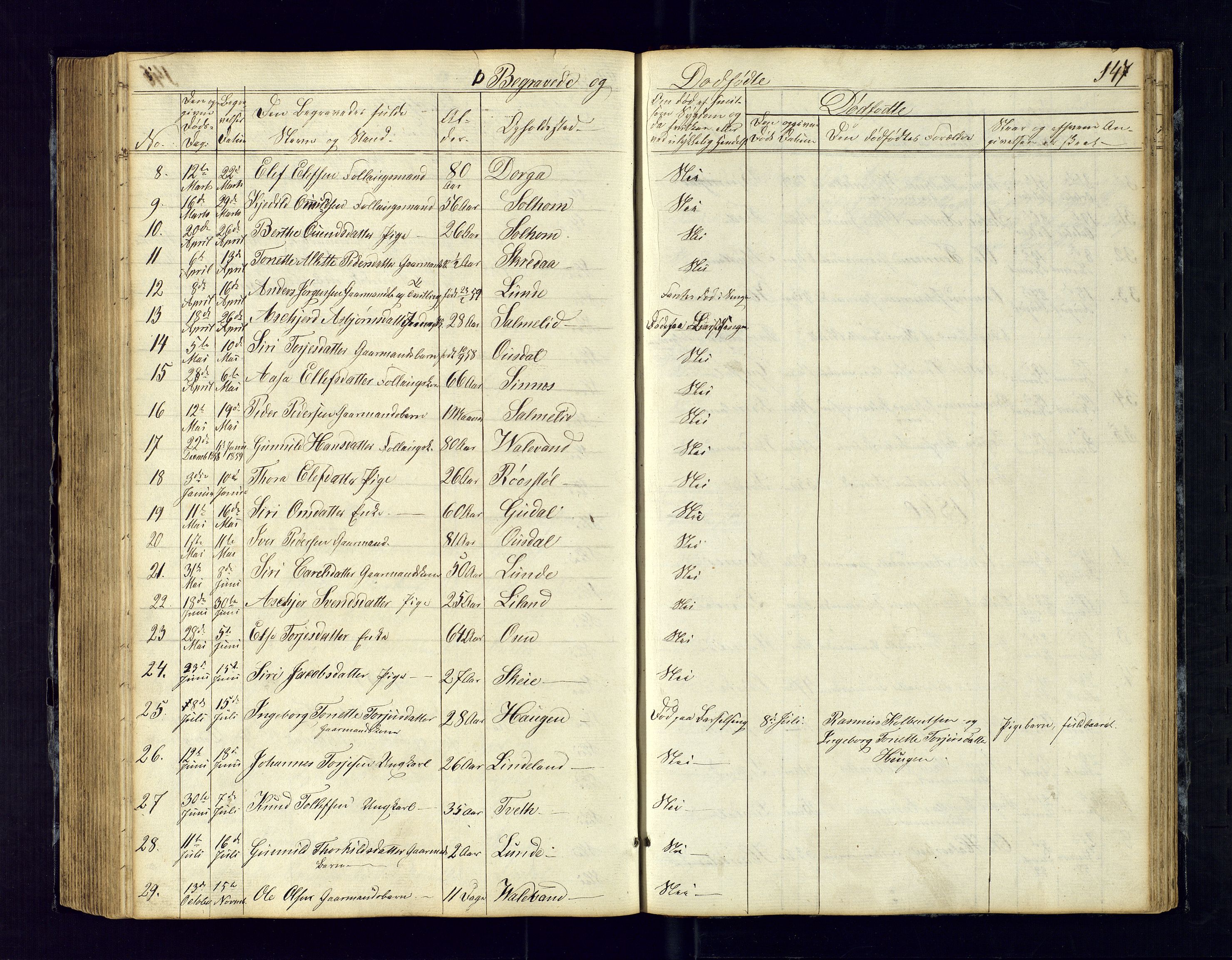 Sirdal sokneprestkontor, SAK/1111-0036/F/Fb/Fbb/L0002: Parish register (copy) no. B-2, 1848-1878, p. 147