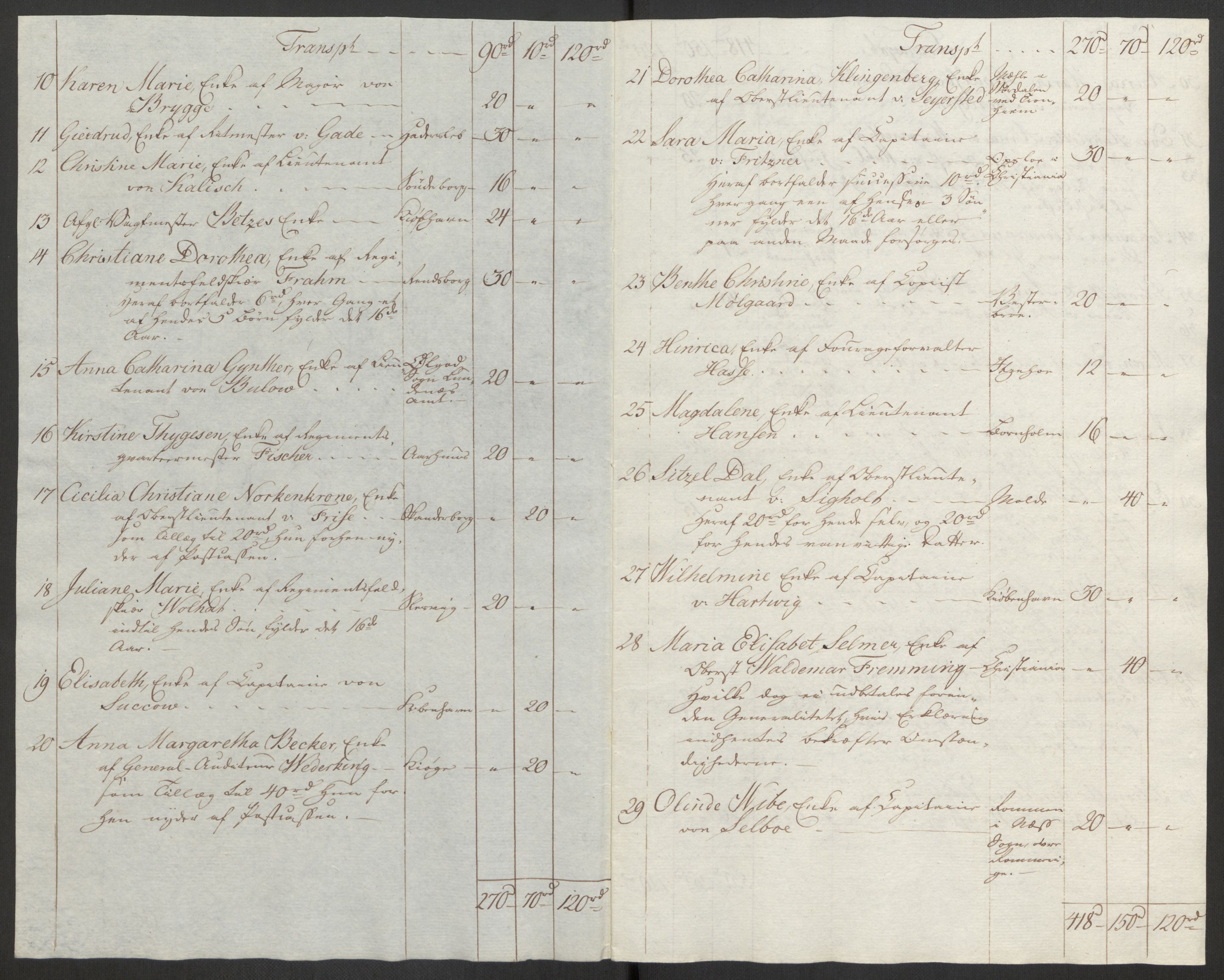 Forsvaret, Den norske kvesthuskasse/krigshospitalkasse, AV/RA-RAFA-1887/F/Fa/L0017: Innkomne brev:, 1782-1807, p. 288