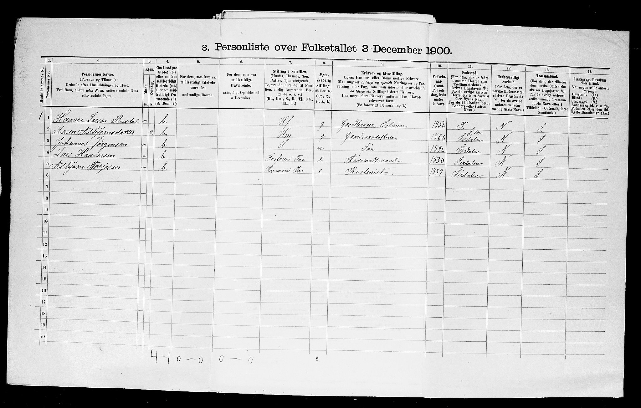 SAST, 1900 census for Lund, 1900, p. 27