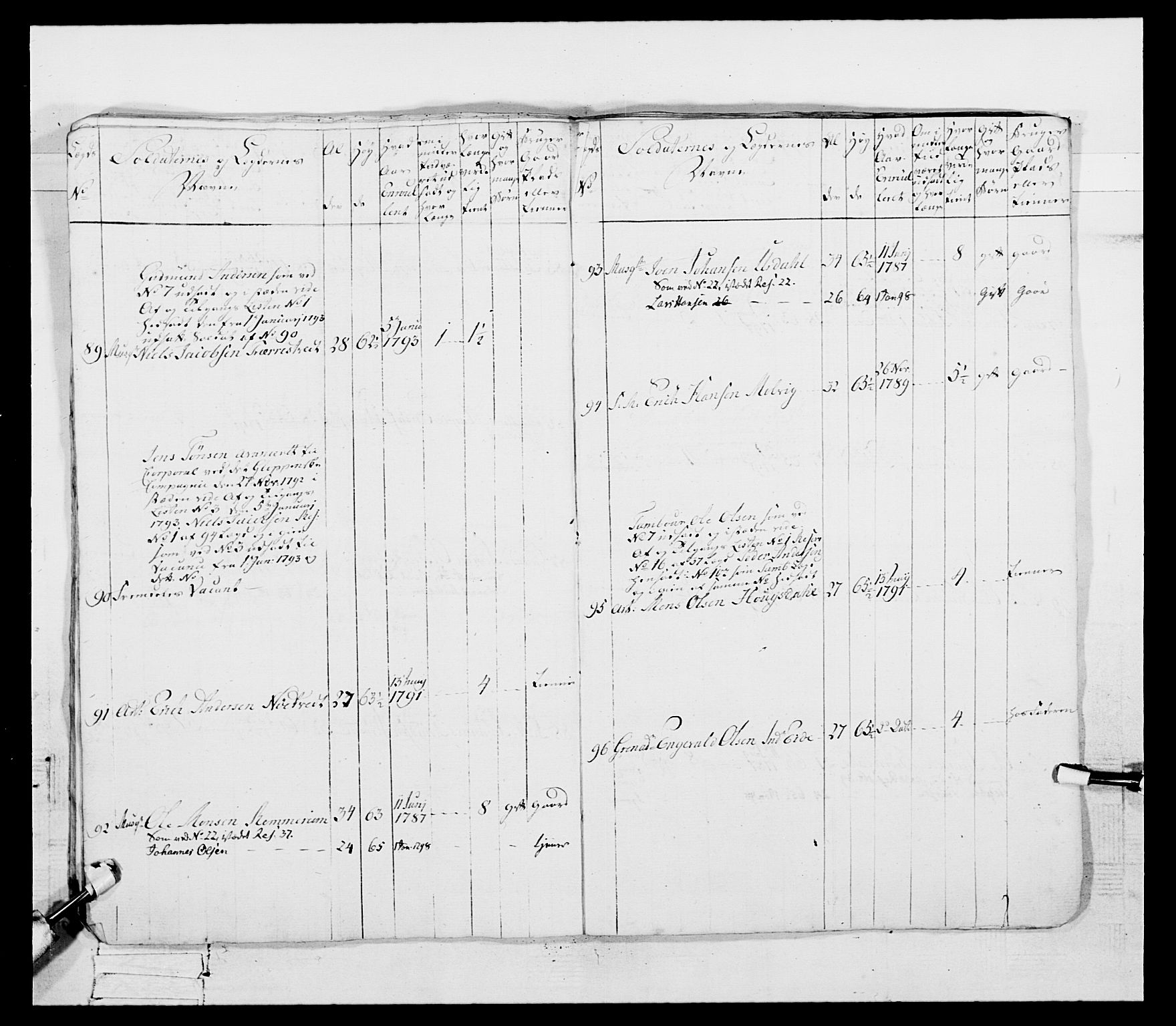 Generalitets- og kommissariatskollegiet, Det kongelige norske kommissariatskollegium, AV/RA-EA-5420/E/Eh/L0096: Bergenhusiske nasjonale infanteriregiment, 1791-1803, p. 236