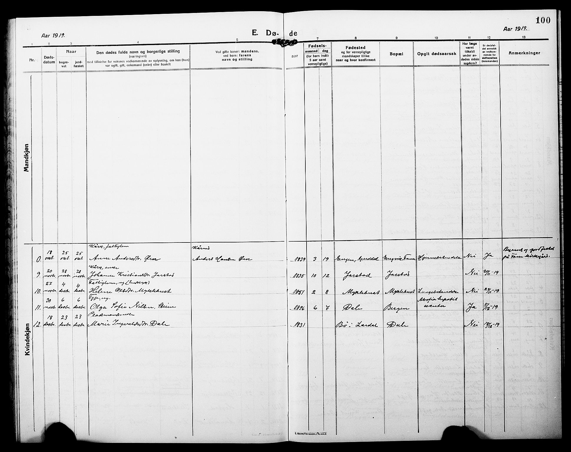 Fjaler sokneprestembete, AV/SAB-A-79801/H/Hab/Habc/L0004: Parish register (copy) no. C 4, 1914-1927, p. 100