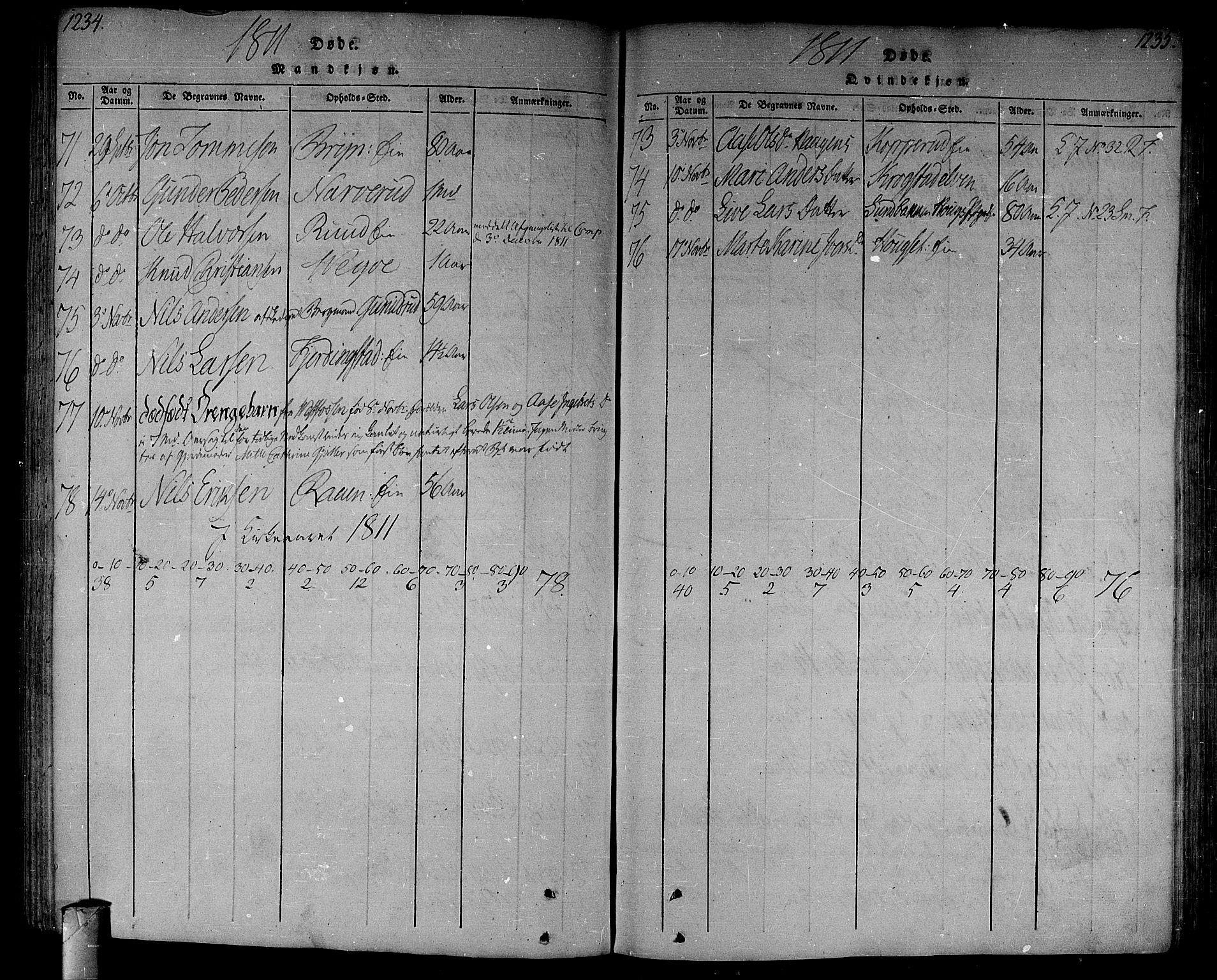 Eiker kirkebøker, SAKO/A-4/F/Fa/L0010: Parish register (official) no. I 10, 1806-1815, p. 1234-1235