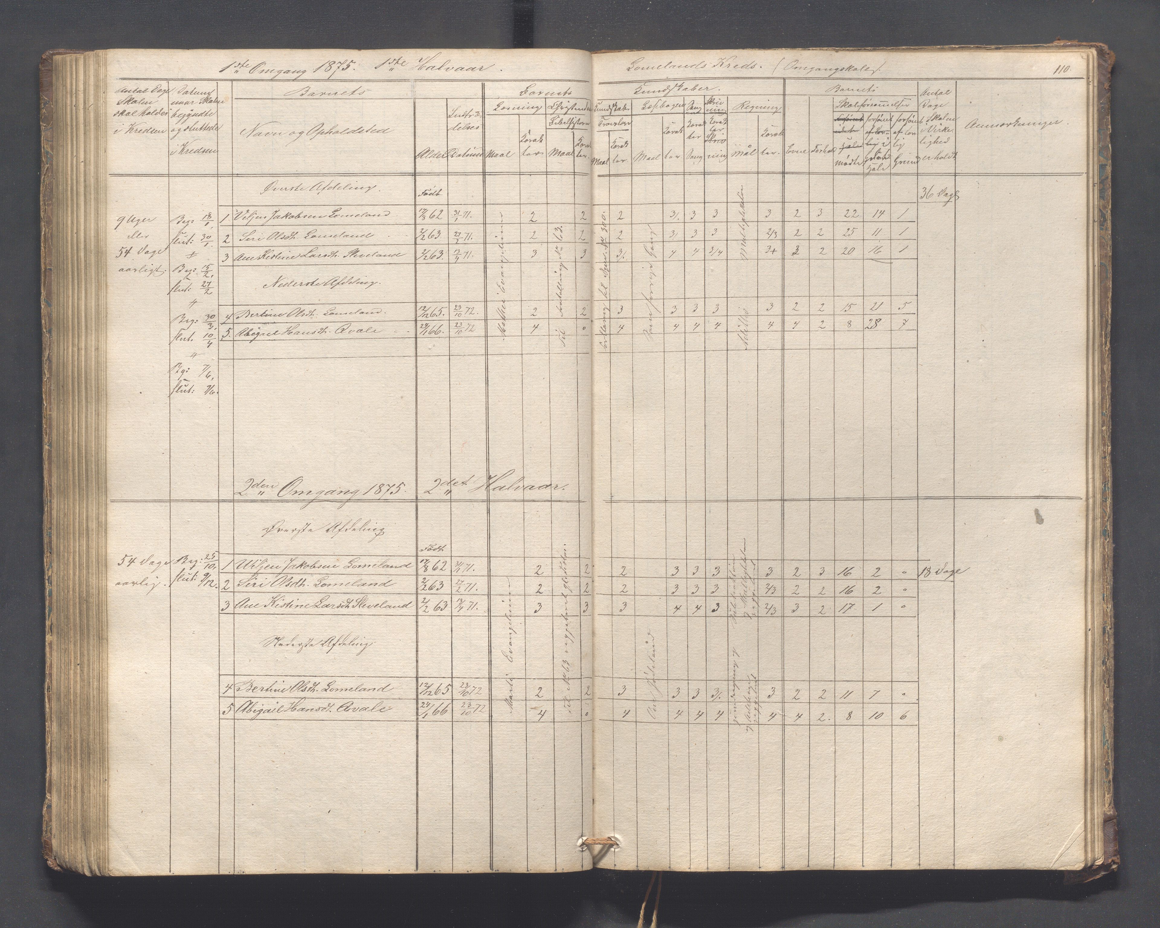 Helleland kommune - Skolekommisjonen/skolestyret, IKAR/K-100486/H/L0005: Skoleprotokoll - Lomeland, Skjerpe, Ramsland, 1845-1891, p. 110