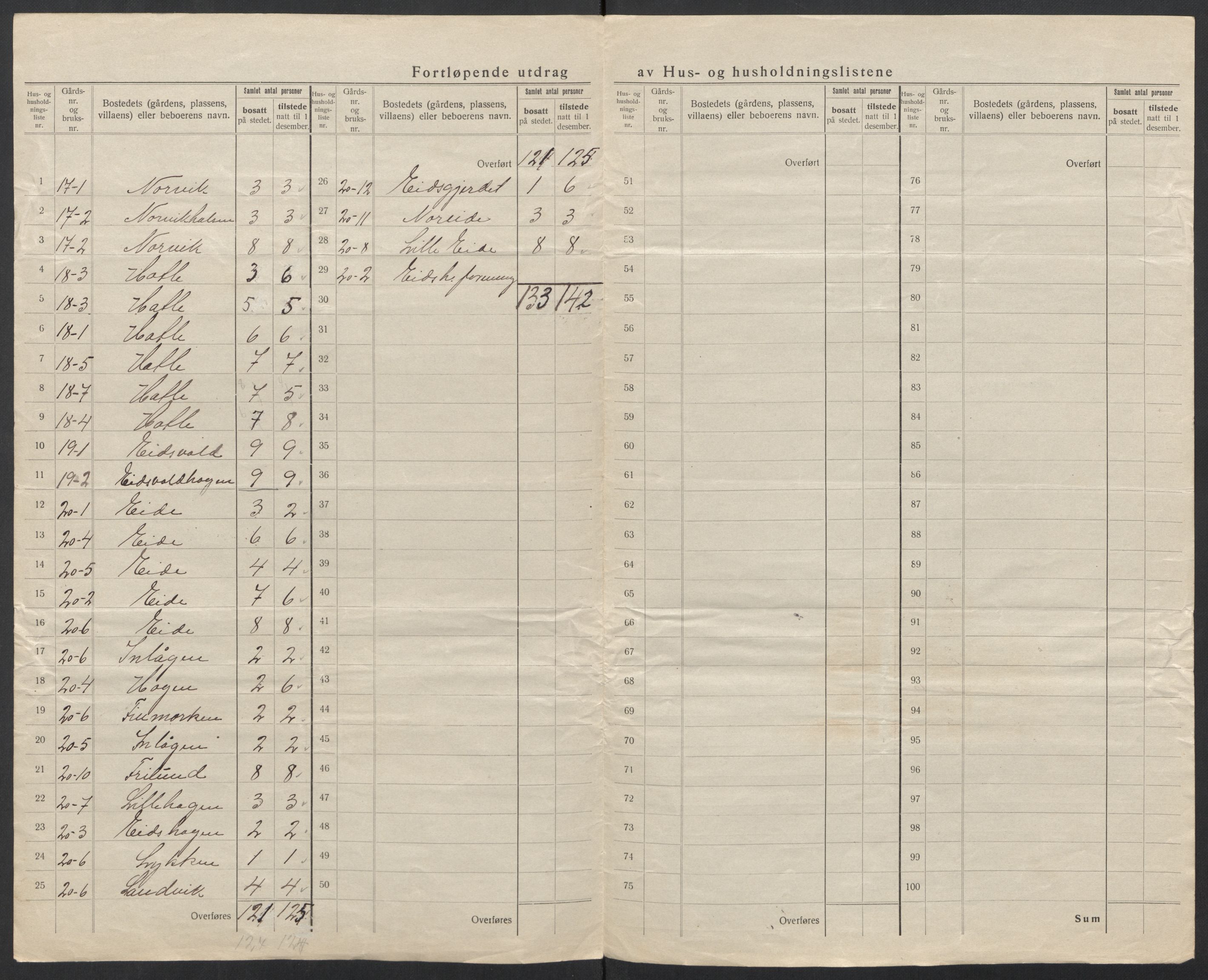 SAT, 1920 census for Eid, 1920, p. 17