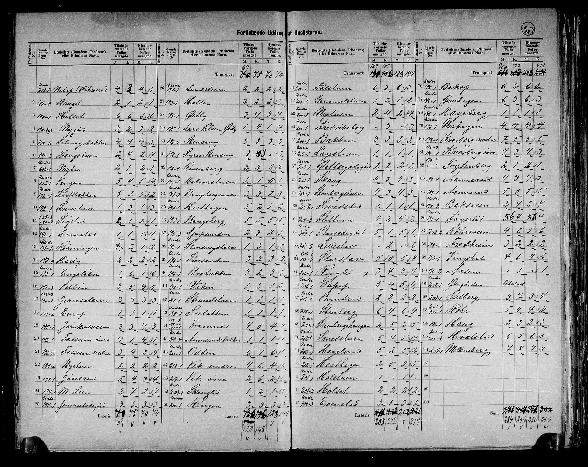 RA, 1891 census for 0412 Ringsaker, 1891, p. 20