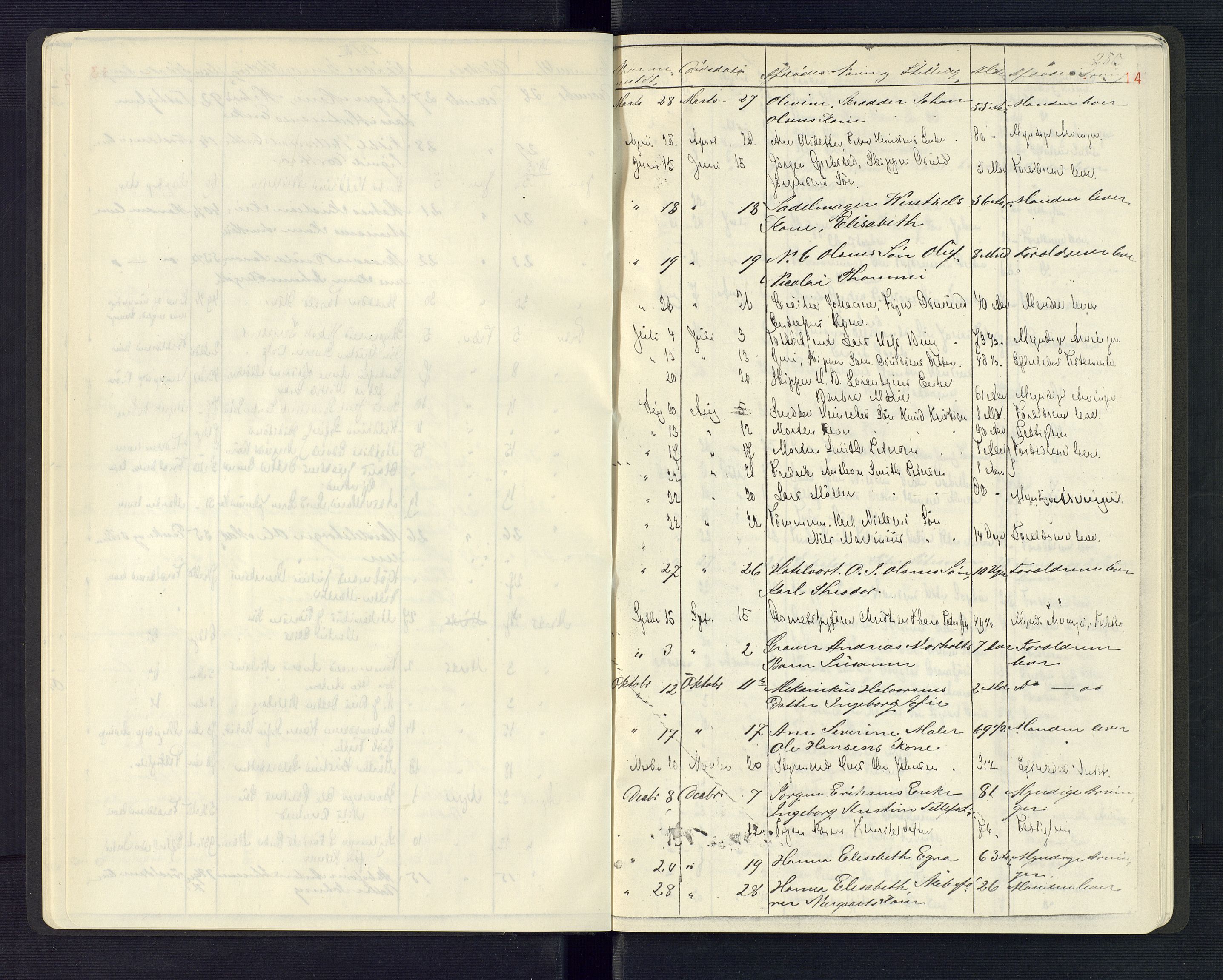 Grimstad byfogd, AV/SAK-1222-0003/H/Ha/L0002: Dødsfallsfortegnelse (kopi fra skifteprotokoller), 1862-1896, p. 14