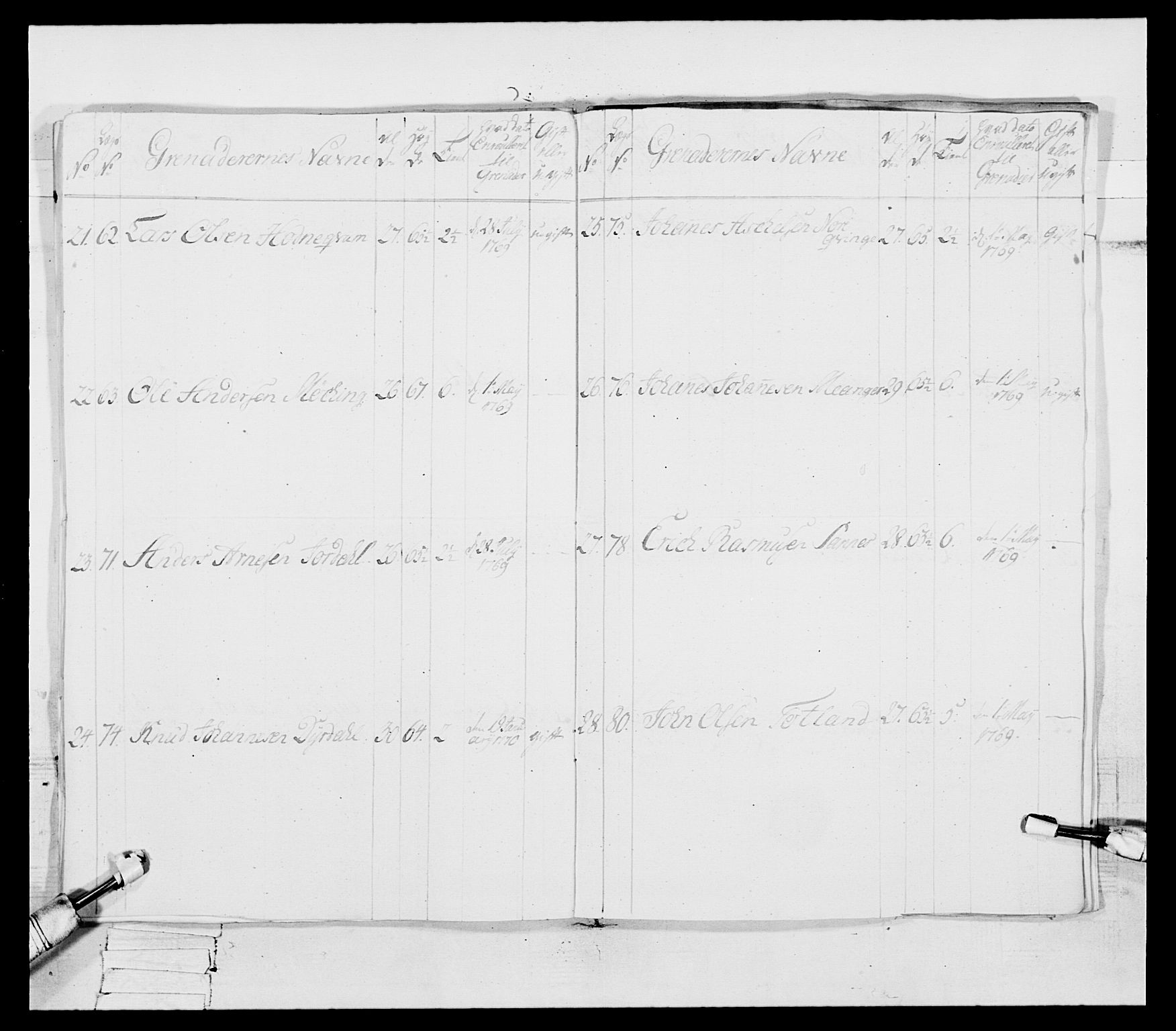 Generalitets- og kommissariatskollegiet, Det kongelige norske kommissariatskollegium, RA/EA-5420/E/Eh/L0092: 2. Bergenhusiske nasjonale infanteriregiment, 1769-1771, p. 459