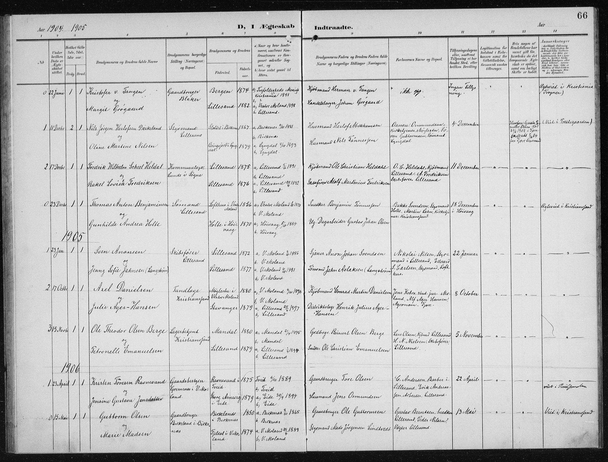 Vestre Moland sokneprestkontor, SAK/1111-0046/F/Fb/Fba/L0002: Parish register (copy) no. B 2, 1904-1934, p. 66