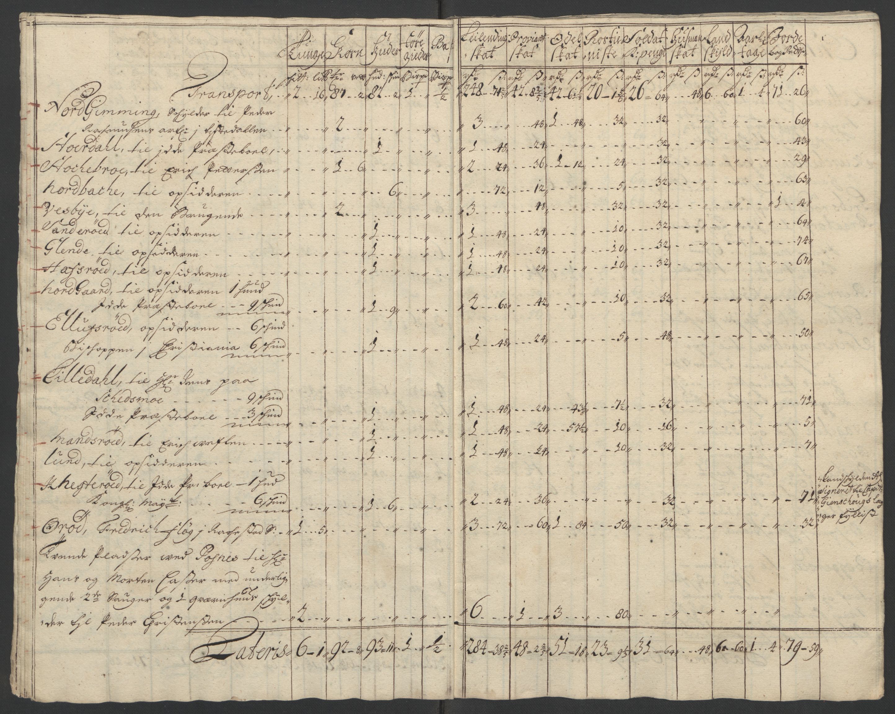 Rentekammeret inntil 1814, Reviderte regnskaper, Fogderegnskap, RA/EA-4092/R01/L0016: Fogderegnskap Idd og Marker, 1702-1703, p. 47