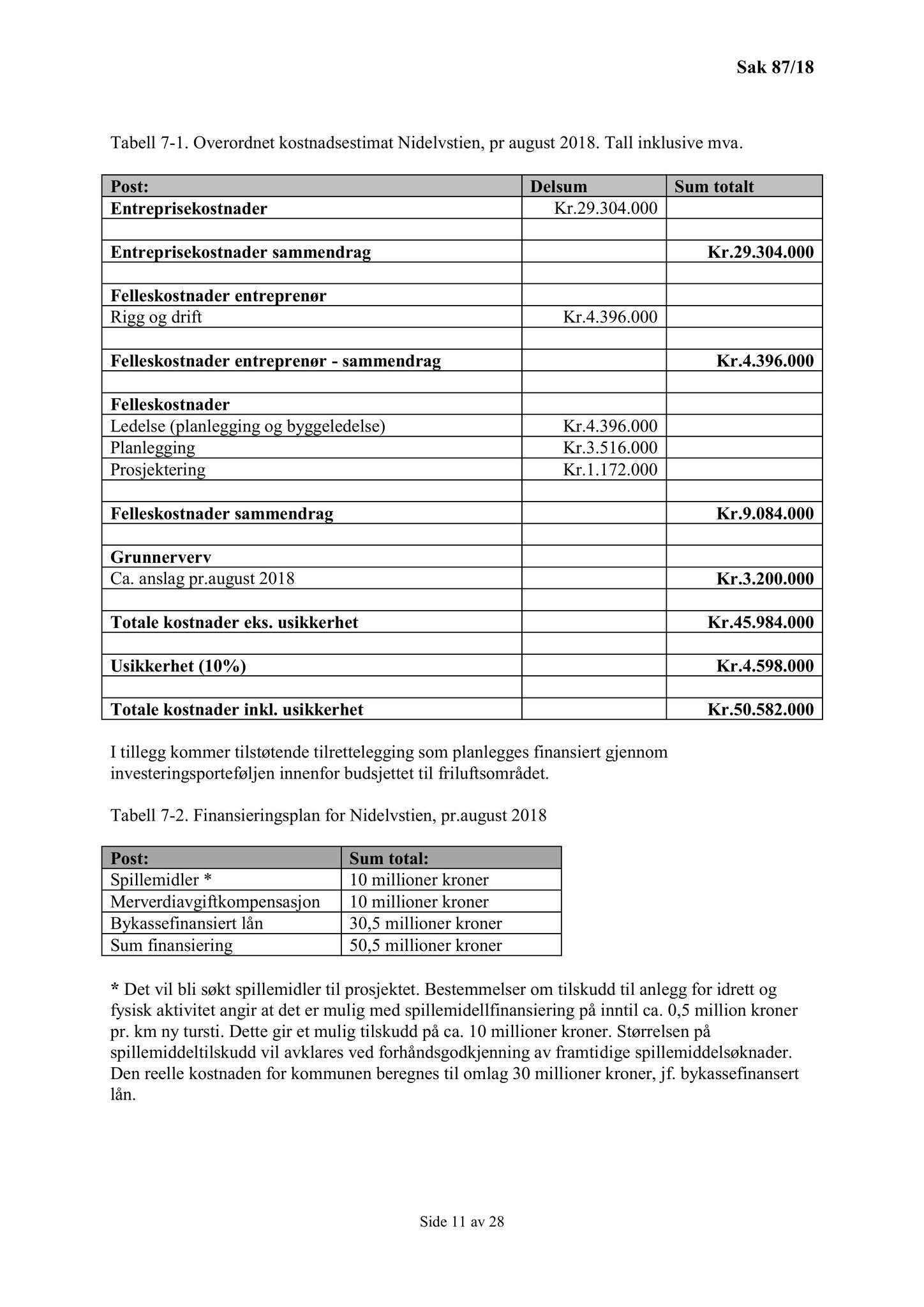 Klæbu Kommune, TRKO/KK/02-FS/L011: Formannsskapet - Møtedokumenter, 2018, p. 2264