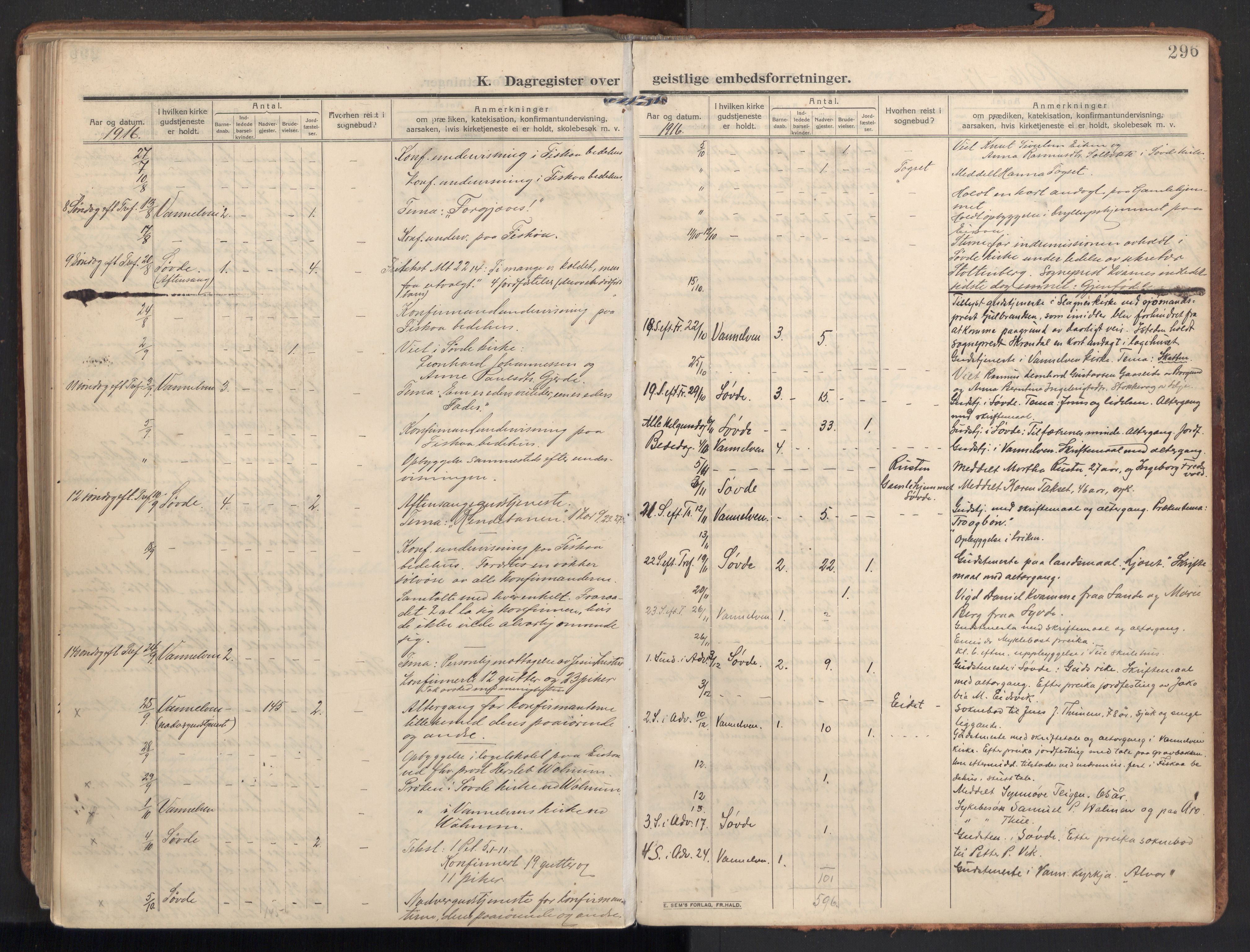 Ministerialprotokoller, klokkerbøker og fødselsregistre - Møre og Romsdal, AV/SAT-A-1454/502/L0026: Parish register (official) no. 502A04, 1909-1933, p. 296