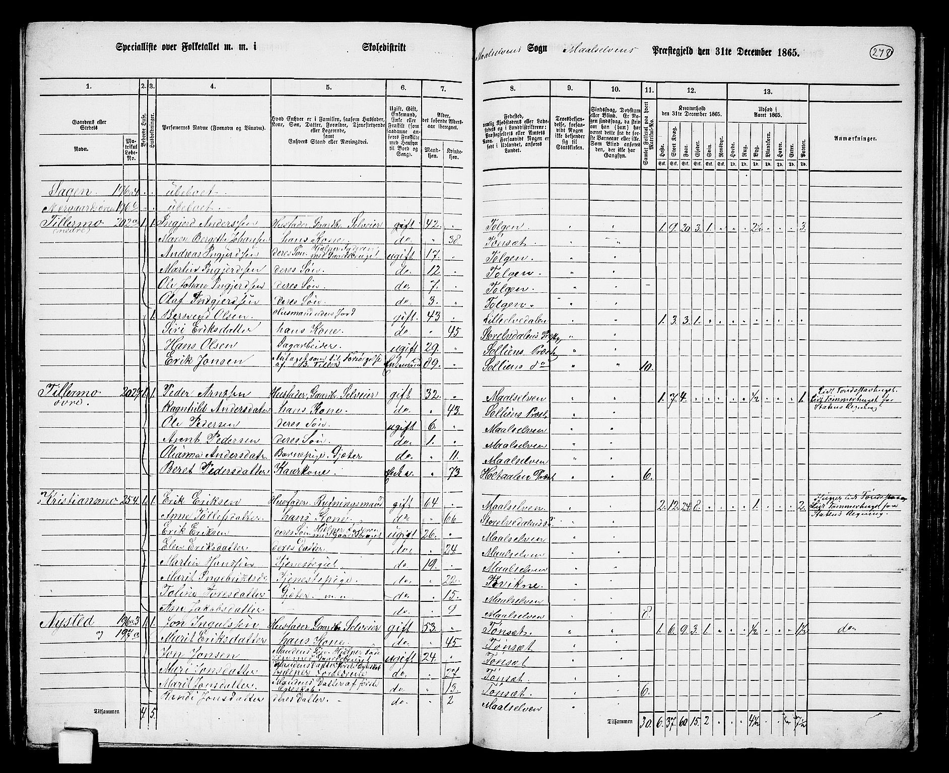 RA, 1865 census for Målselv, 1865, p. 100