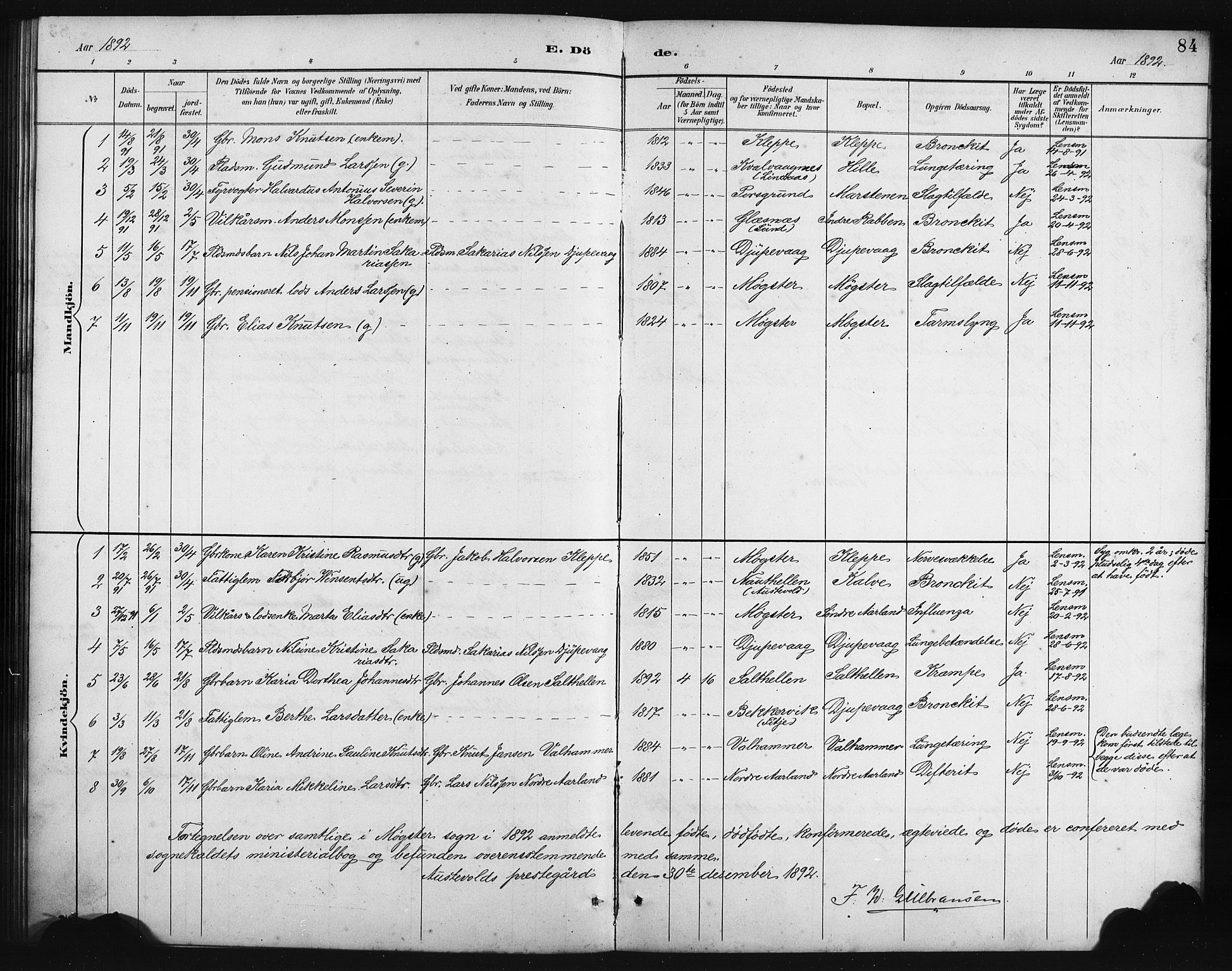 Austevoll Sokneprestembete, SAB/A-74201/H/Hab: Parish register (copy) no. B 4, 1889-1901, p. 84