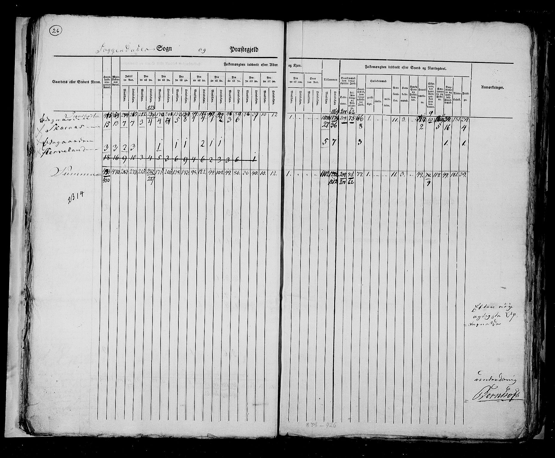 RA, Census 1825, vol. 12: Stavanger amt, 1825, p. 26