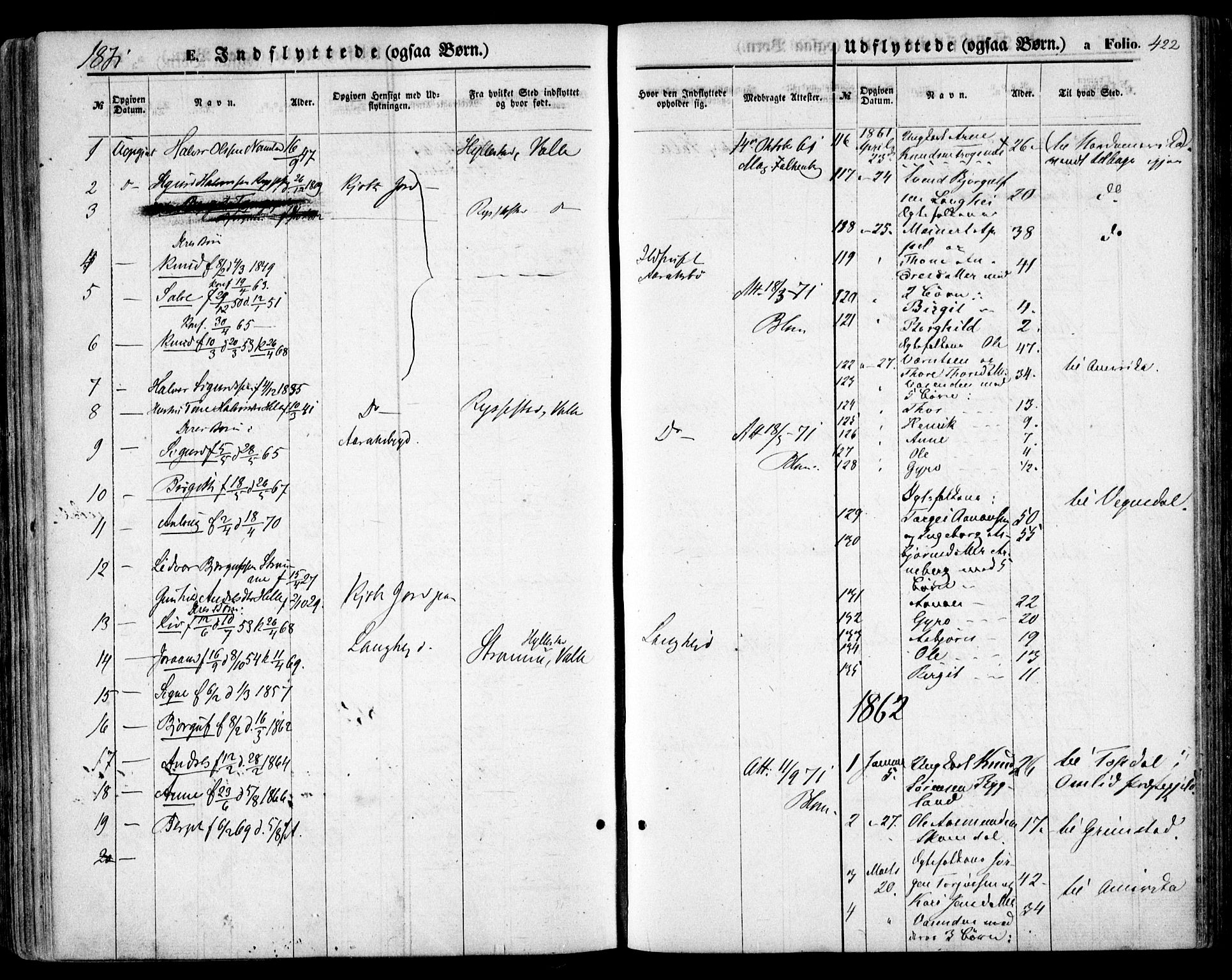 Bygland sokneprestkontor, SAK/1111-0006/F/Fa/Fab/L0005: Parish register (official) no. A 5, 1859-1873, p. 422