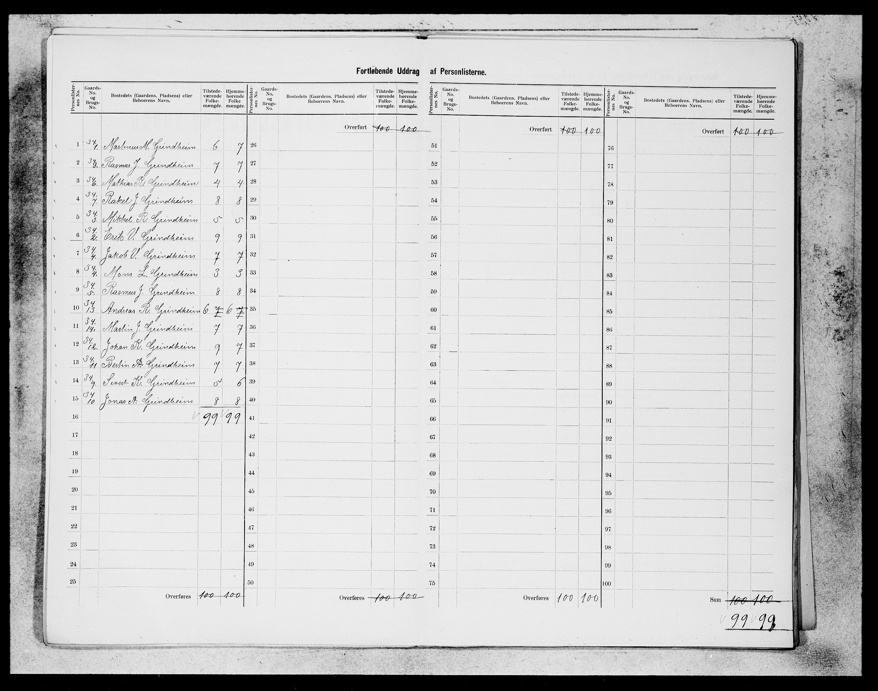 SAB, 1900 census for Manger, 1900, p. 20