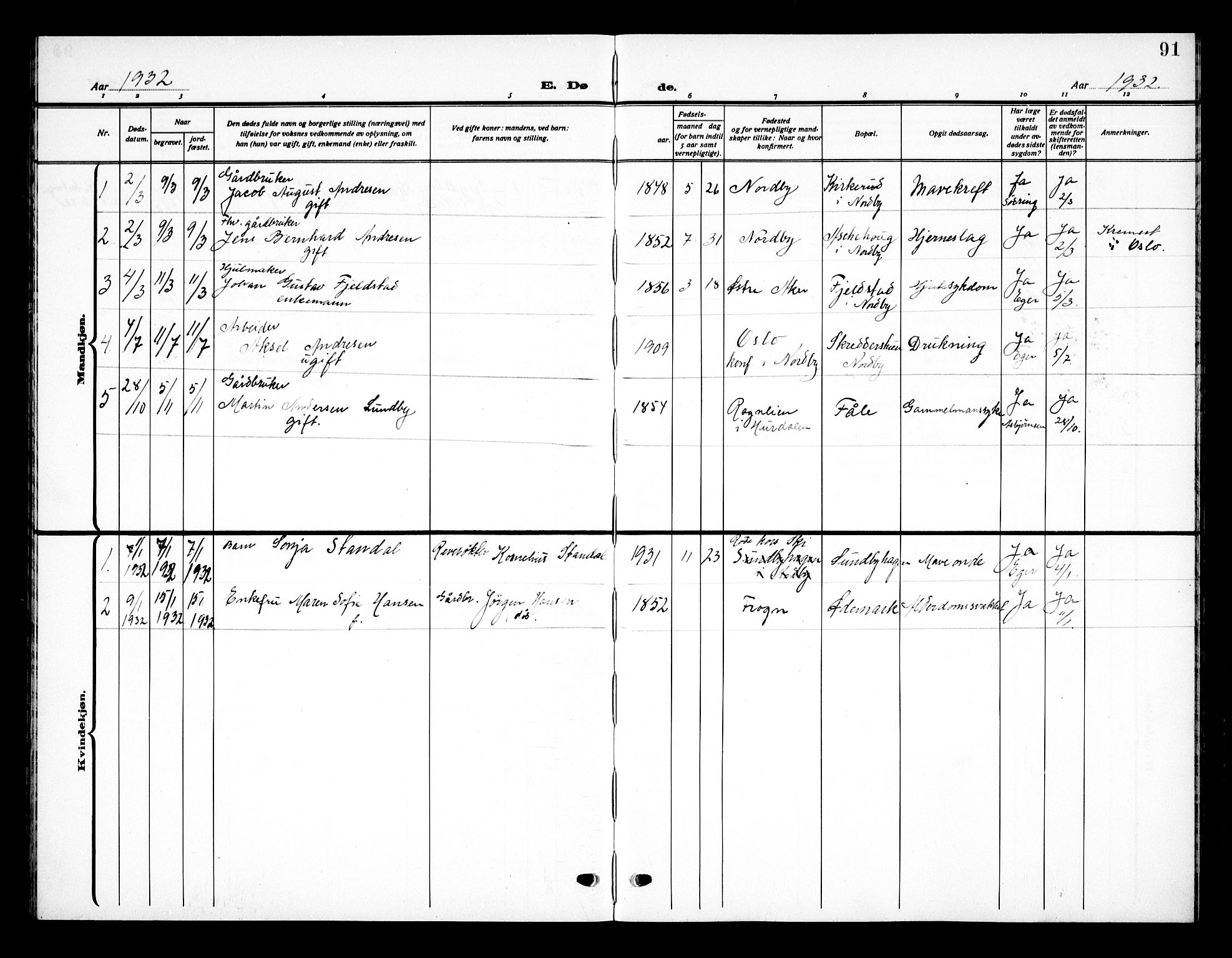 Ås prestekontor Kirkebøker, AV/SAO-A-10894/G/Gb/L0002: Parish register (copy) no. II 2, 1921-1936, p. 91