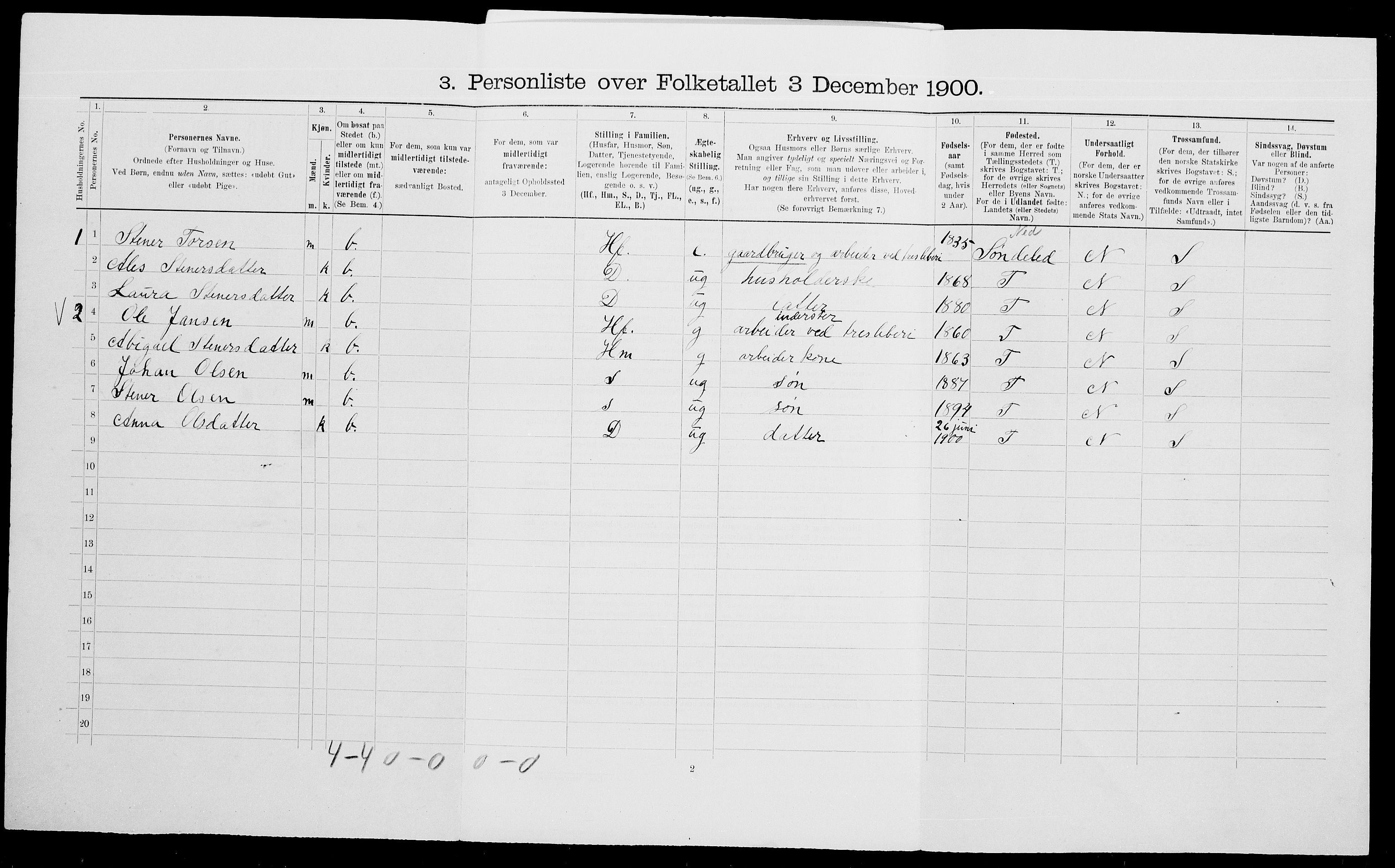 SAK, 1900 census for Gjerstad, 1900, p. 149