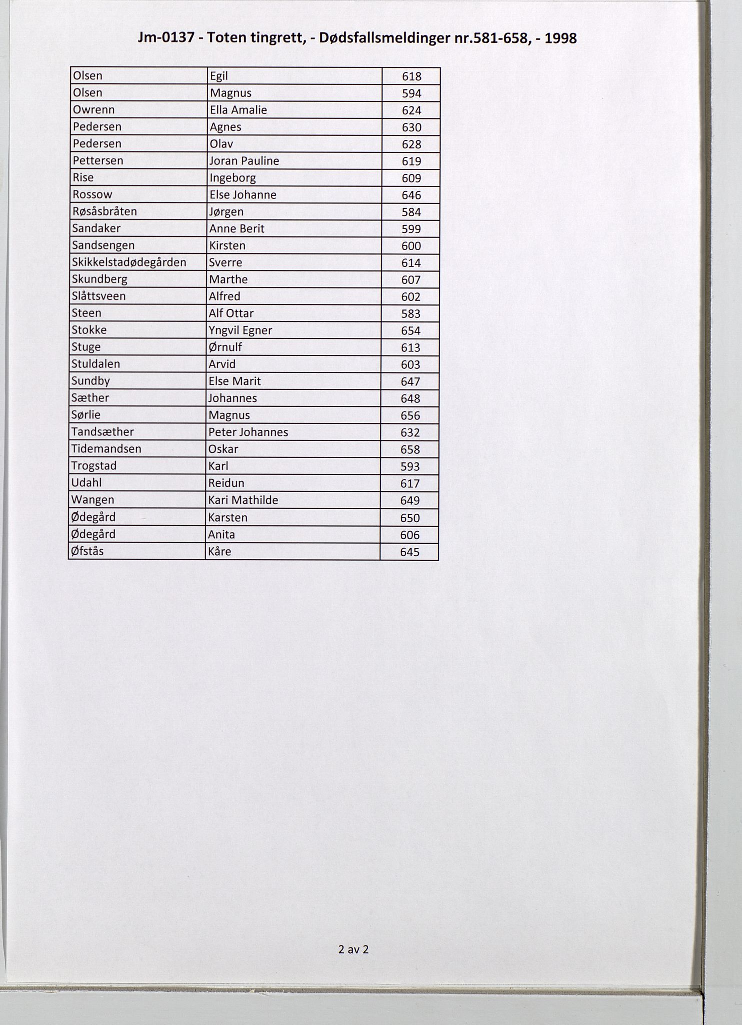 Toten tingrett, AV/SAH-TING-006/J/Jm/L0137: Dødsfallsmeldinger nr. 581-658, 1998, p. 2