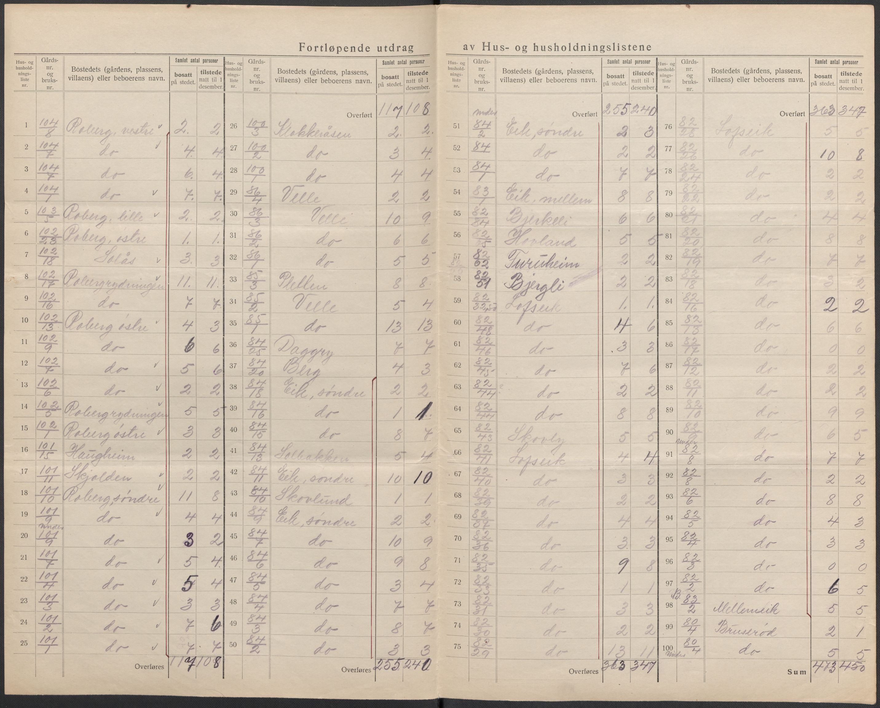 SAKO, 1920 census for Sem, 1920, p. 35