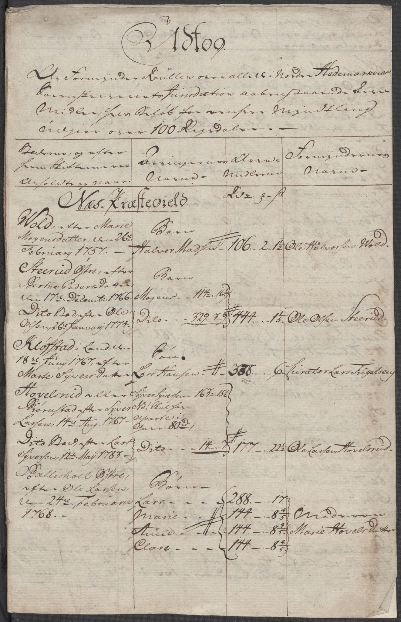 Rentekammeret inntil 1814, Reviderte regnskaper, Mindre regnskaper, RA/EA-4068/Rf/Rfe/L0013: Hedmark fogderi, 1789, p. 3
