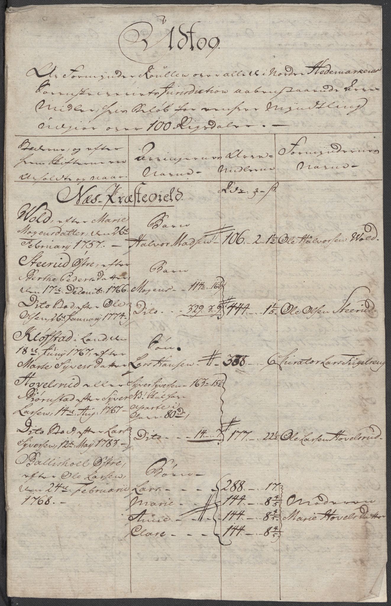 Rentekammeret inntil 1814, Reviderte regnskaper, Mindre regnskaper, AV/RA-EA-4068/Rf/Rfe/L0013: Hedmark fogderi, 1789, p. 3