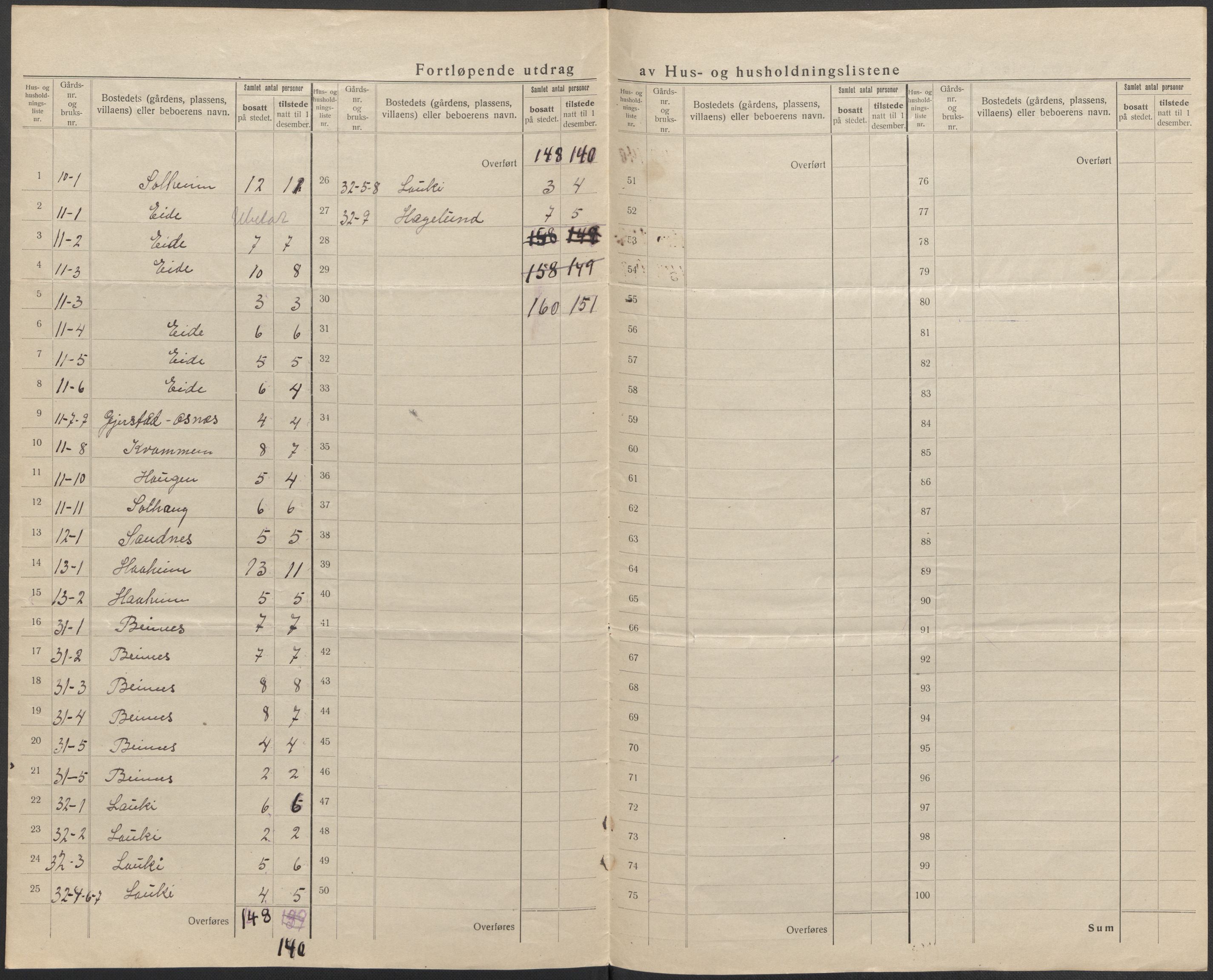 SAB, 1920 census for Innvik, 1920, p. 45