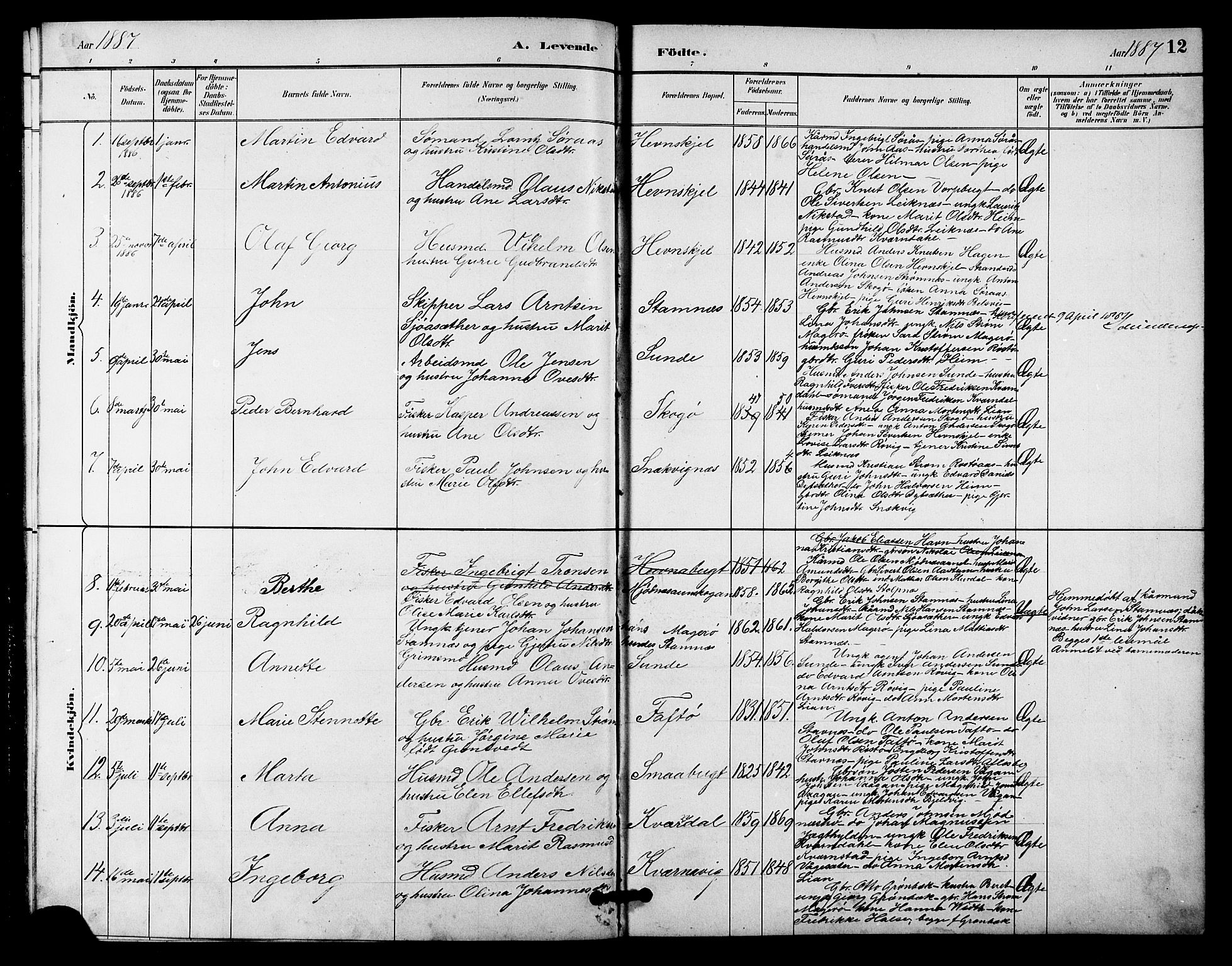 Ministerialprotokoller, klokkerbøker og fødselsregistre - Sør-Trøndelag, SAT/A-1456/633/L0519: Parish register (copy) no. 633C01, 1884-1905, p. 12