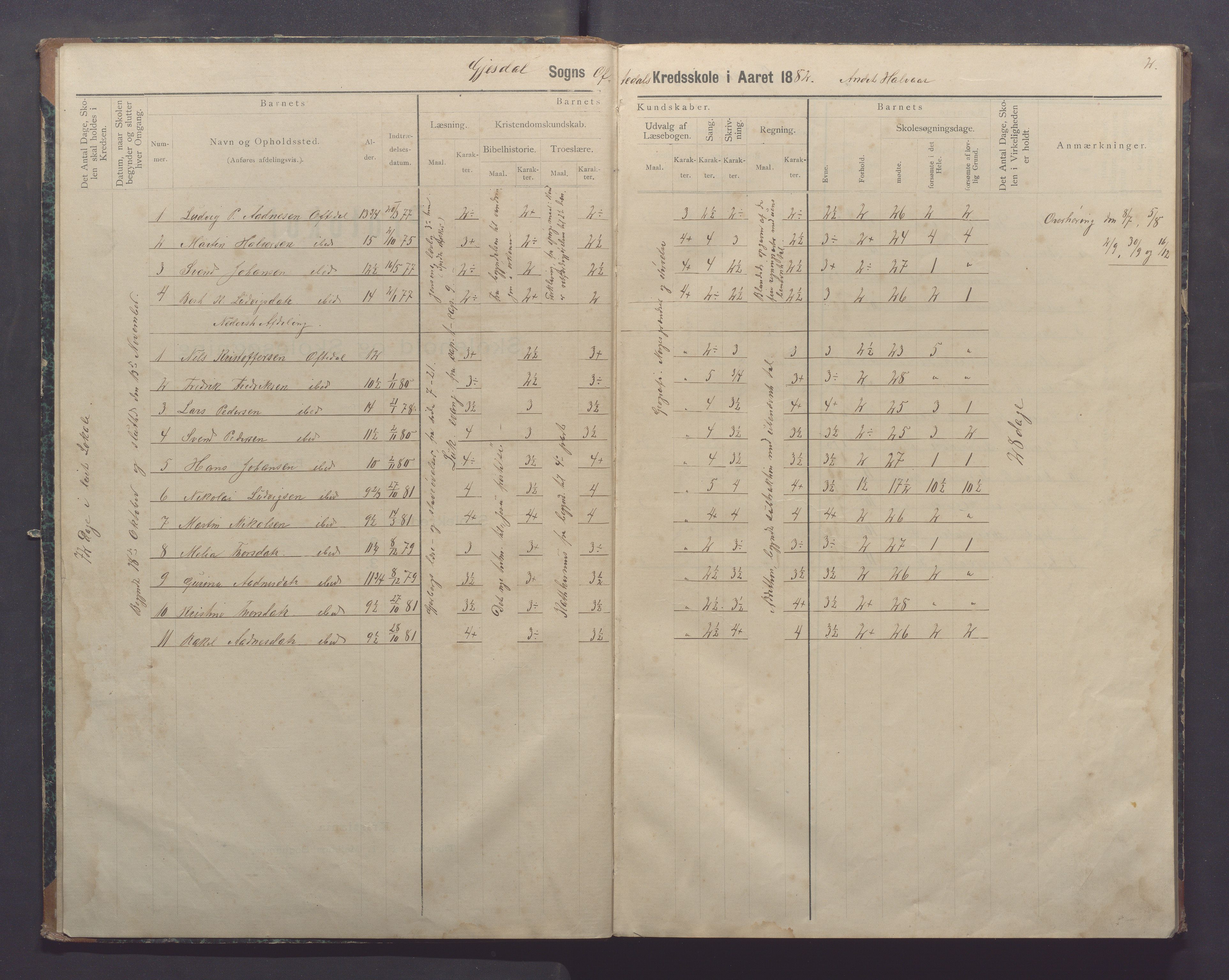 Gjesdal kommune - Oftedal skole, IKAR/K-101392/H/L0002: Skoleprotokoll, 1882-1891, p. 2