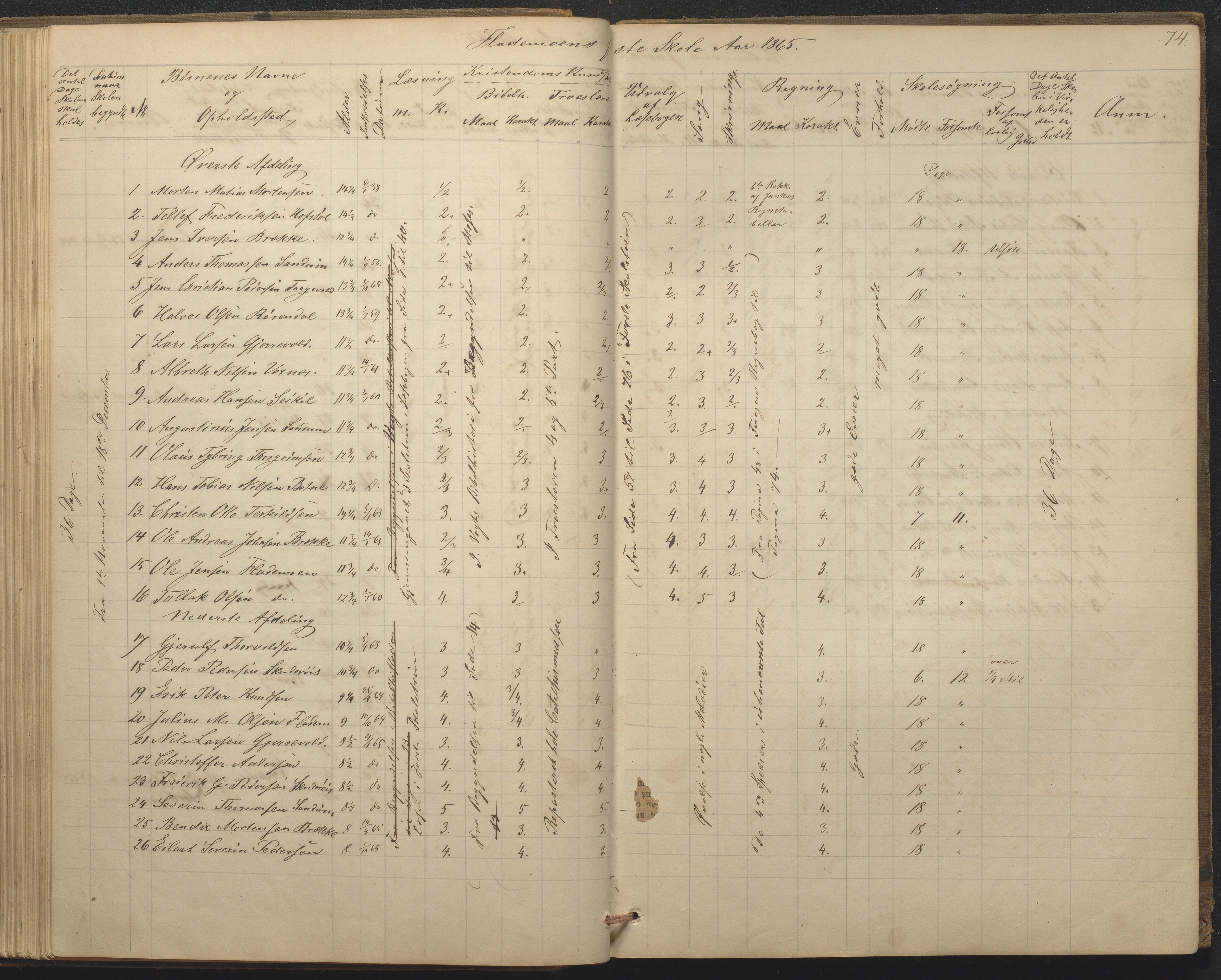 Tromøy kommune frem til 1971, AAKS/KA0921-PK/04/L0015: Flademoen - Karakterprotokoll, 1851-1890, p. 74